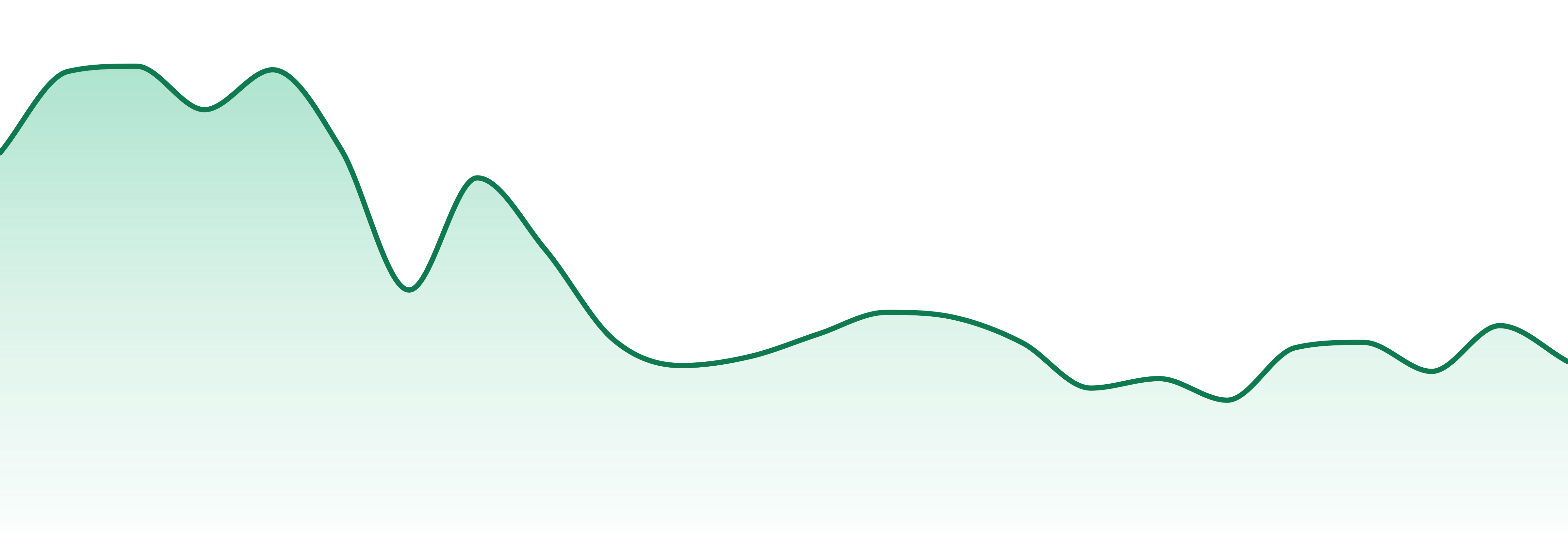 Black Tuna market trend chart