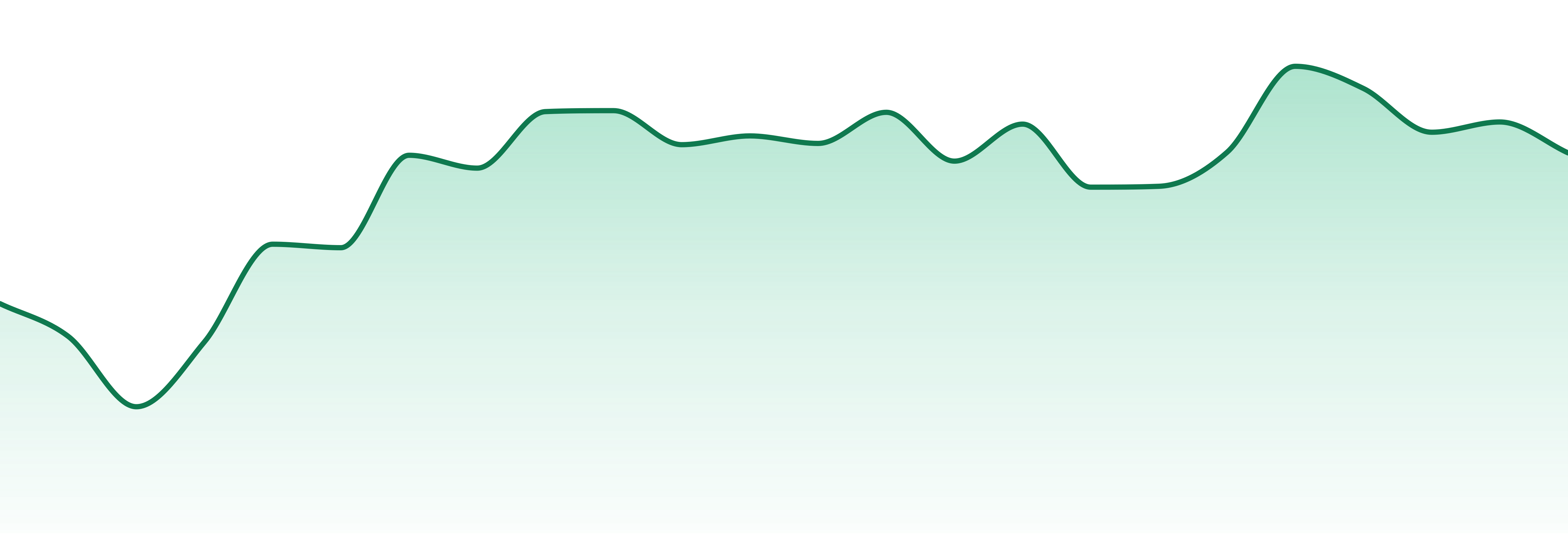 Blaze Craft Cannabis market trend chart