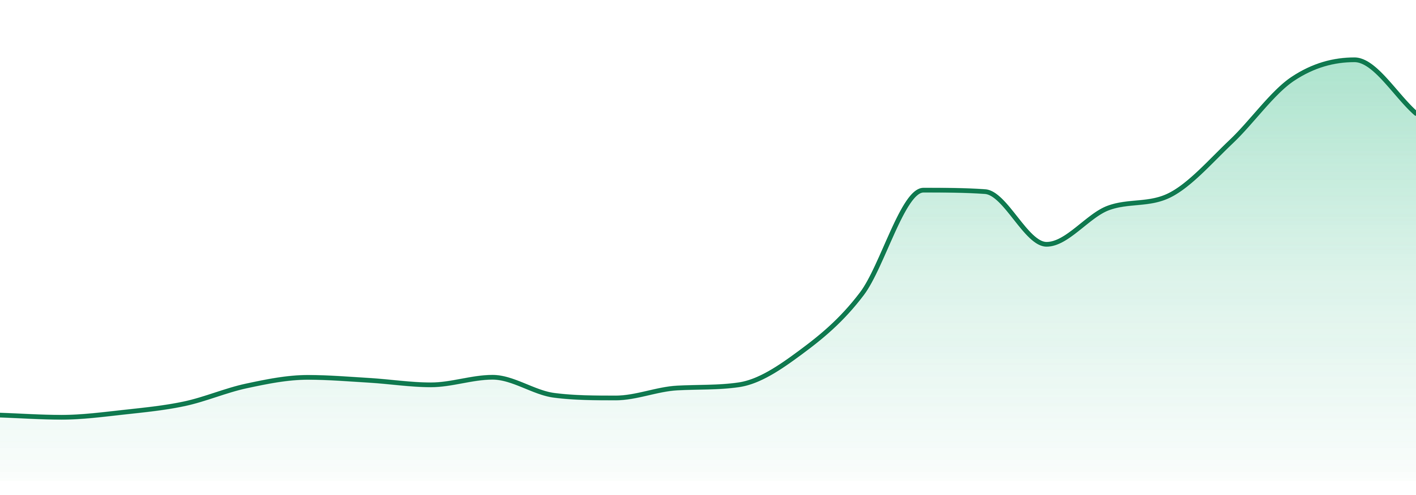 Blaze Edibles market trend chart