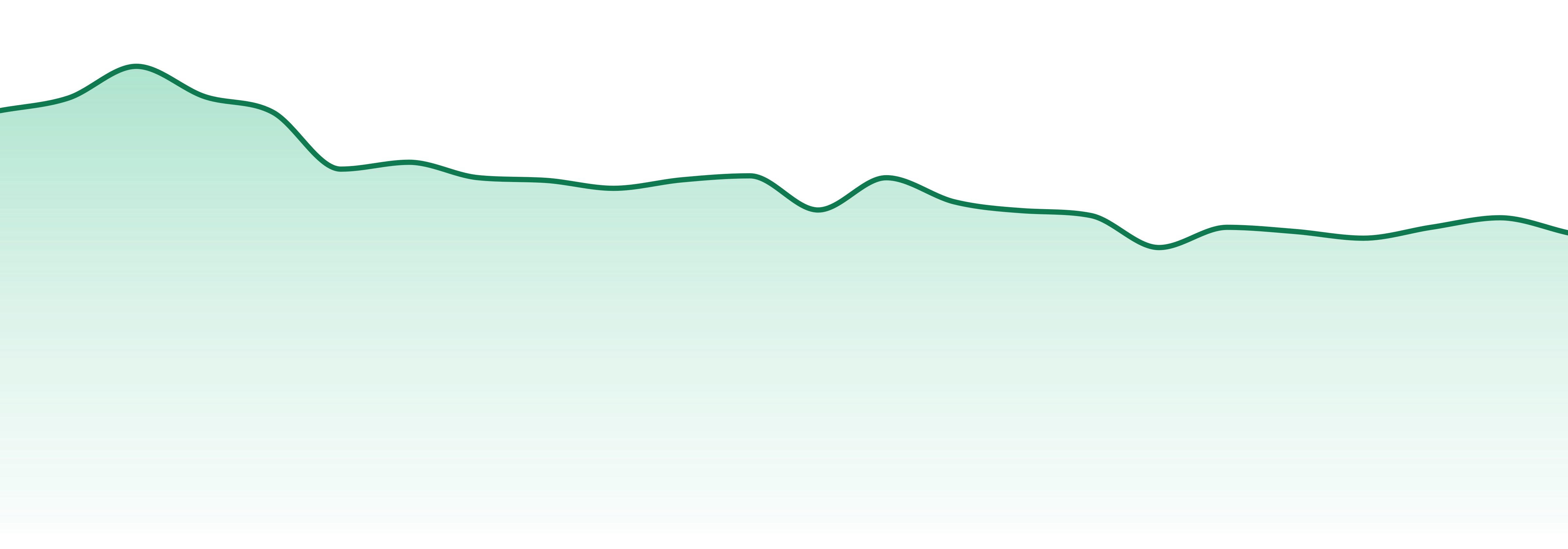 Bobsled Extracts market trend chart