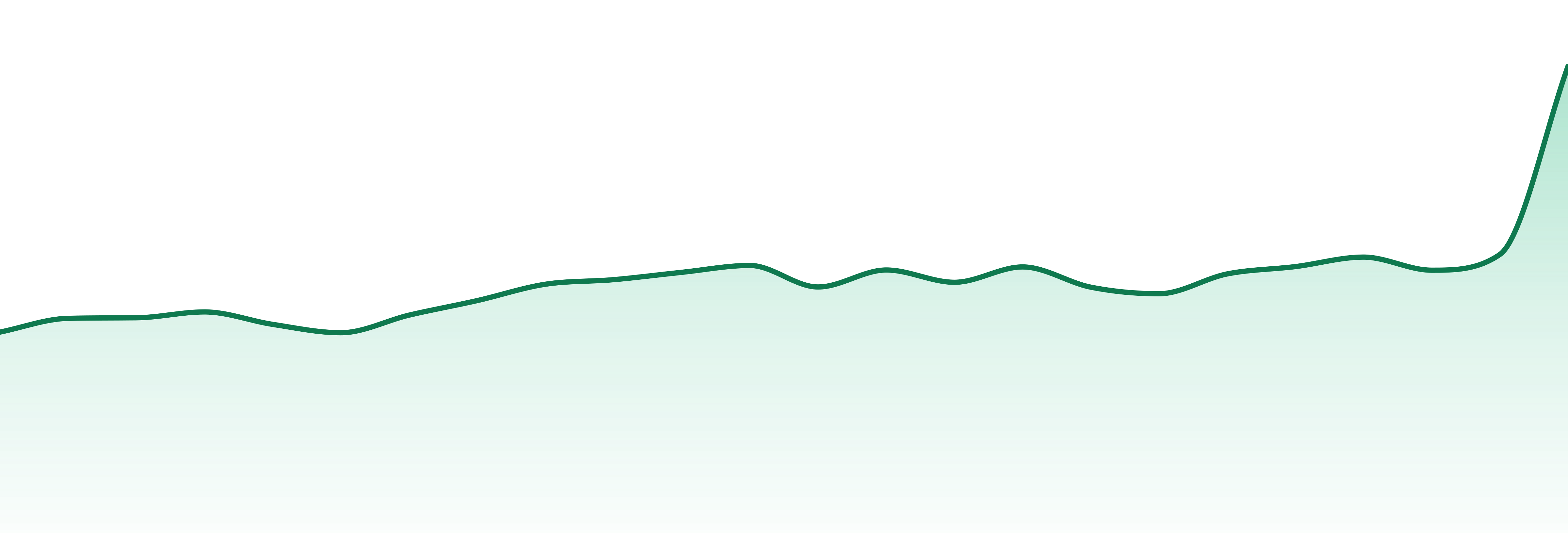 Bon Jak market trend chart