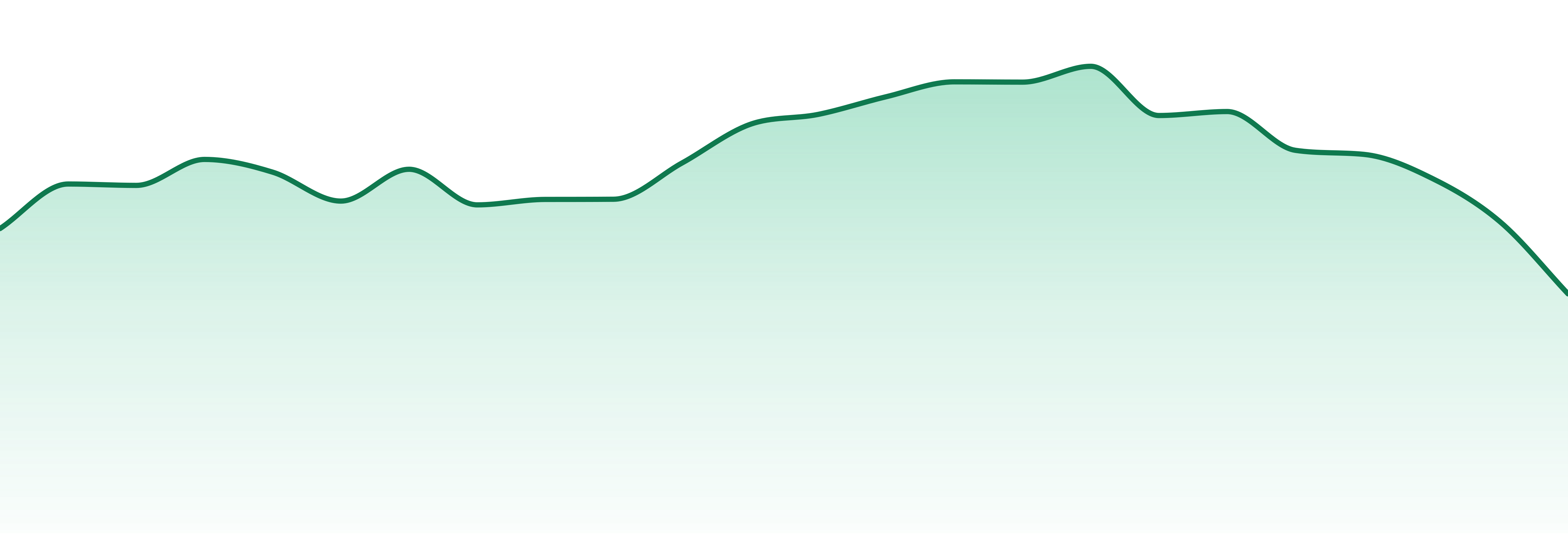 Bonanza market trend chart