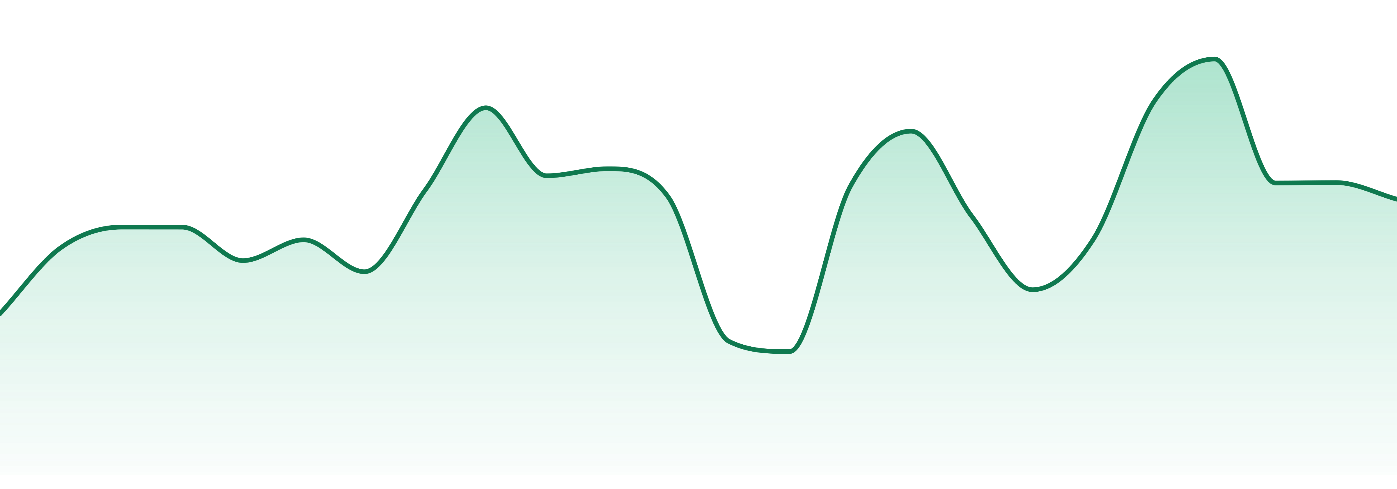 Bonsai Buds market trend chart