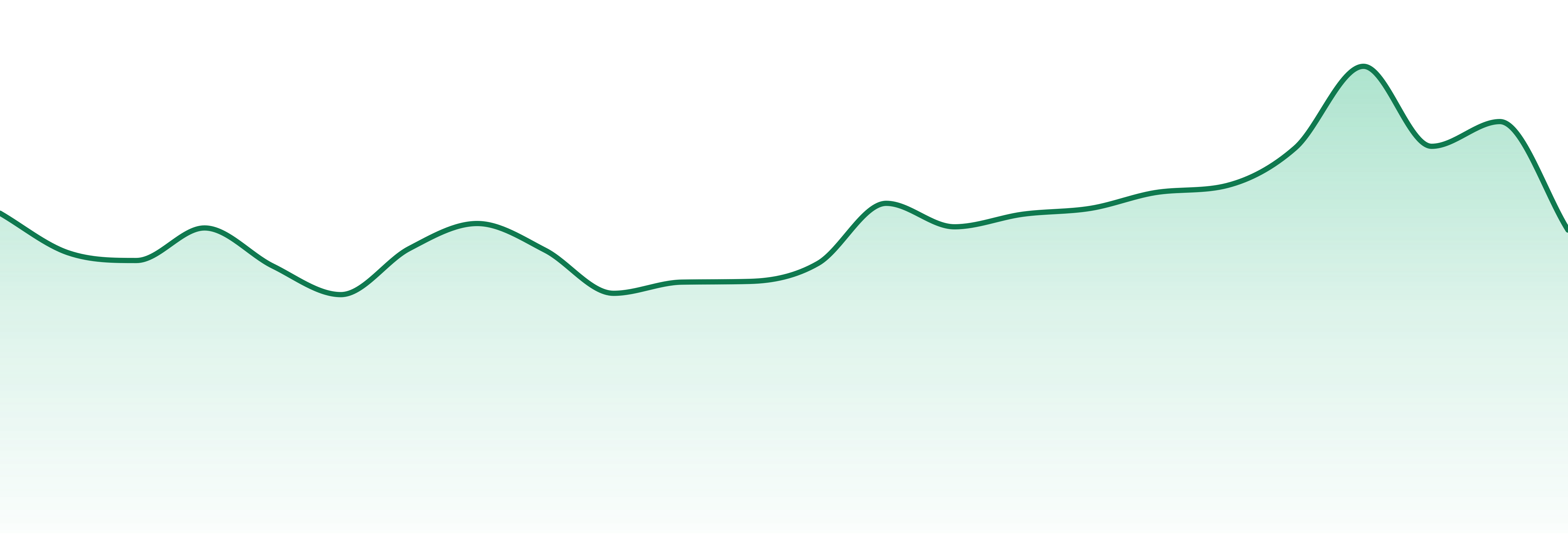 Boojum market trend chart