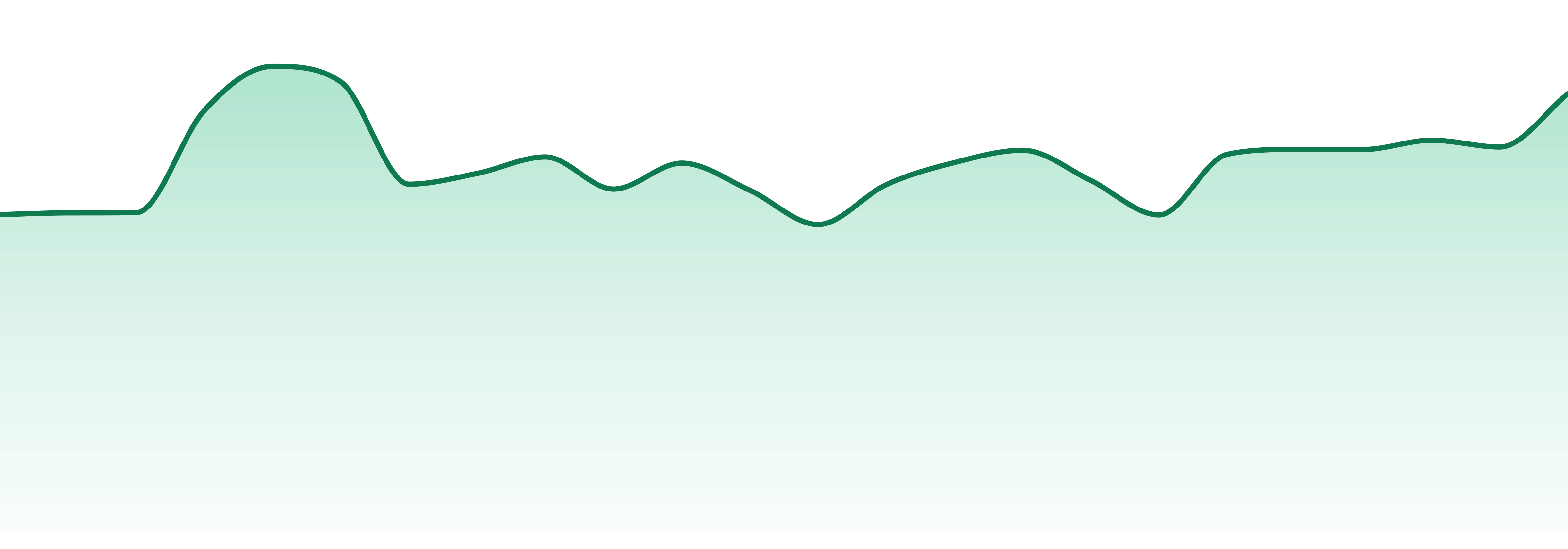 Bossy Cannabis market trend chart