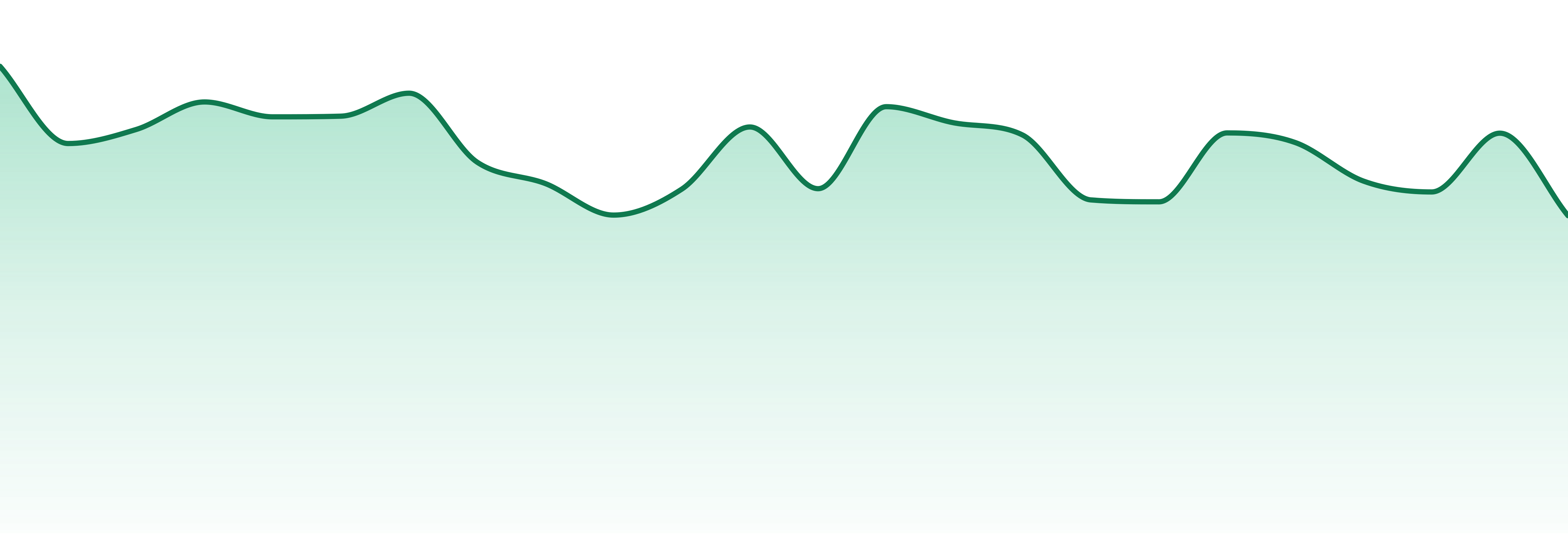 Bowhouse market trend chart