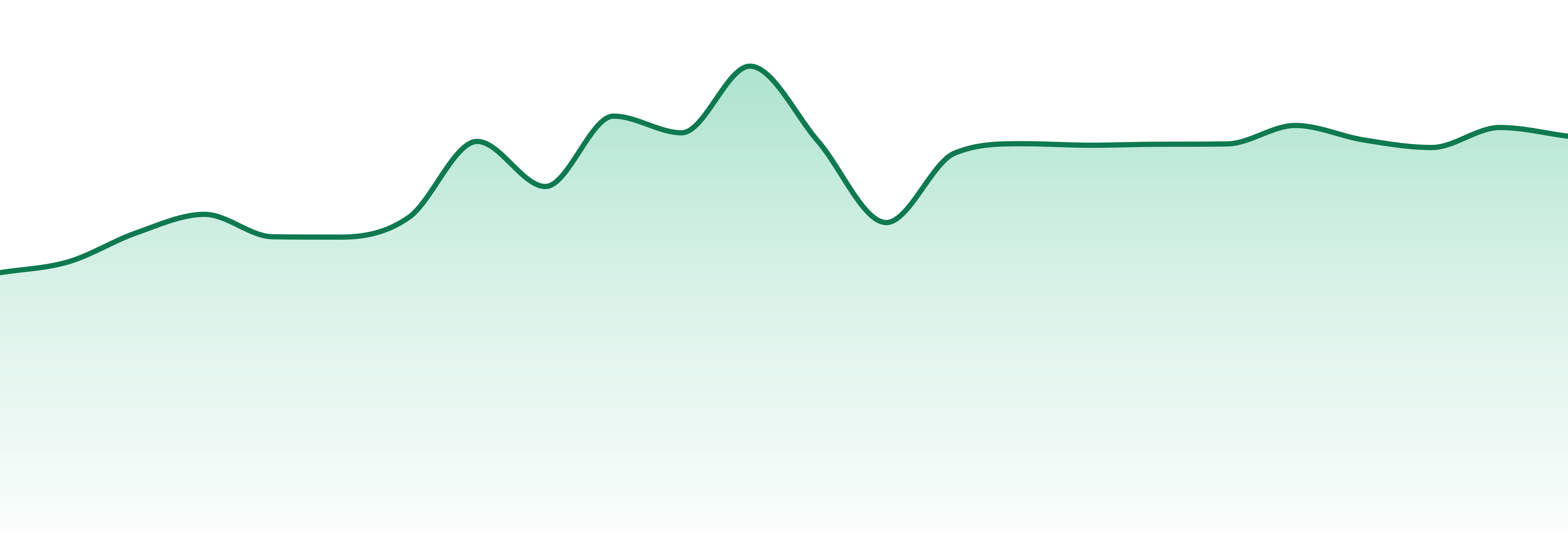 Boxhot Cruise Control market trend chart