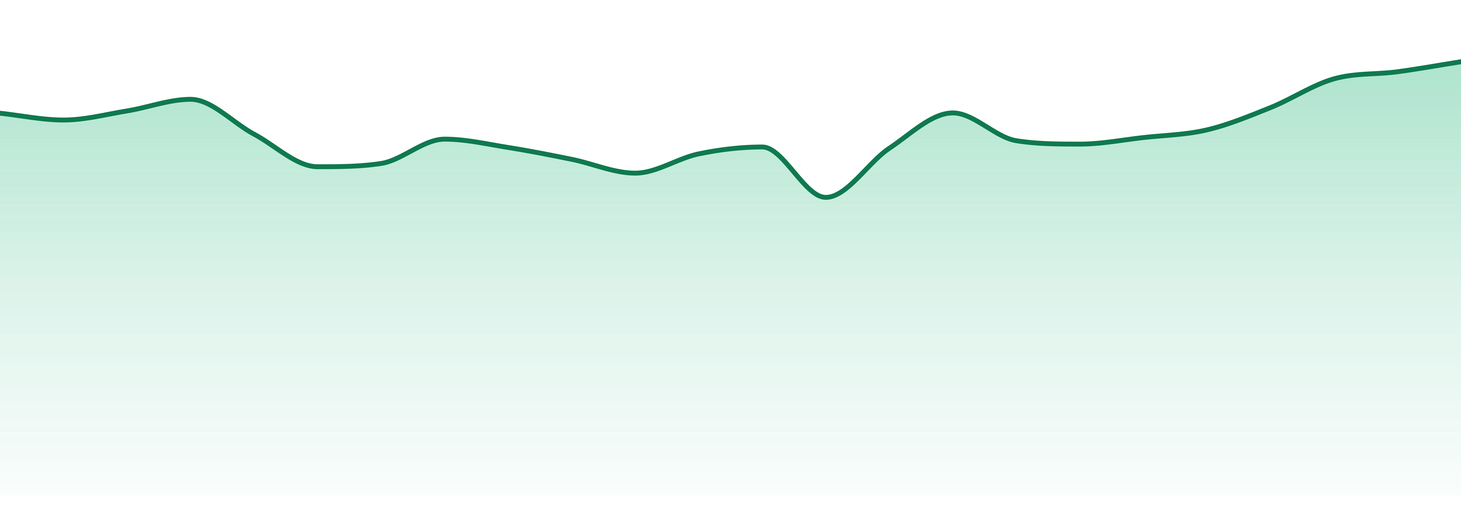 Boxhot market trend chart
