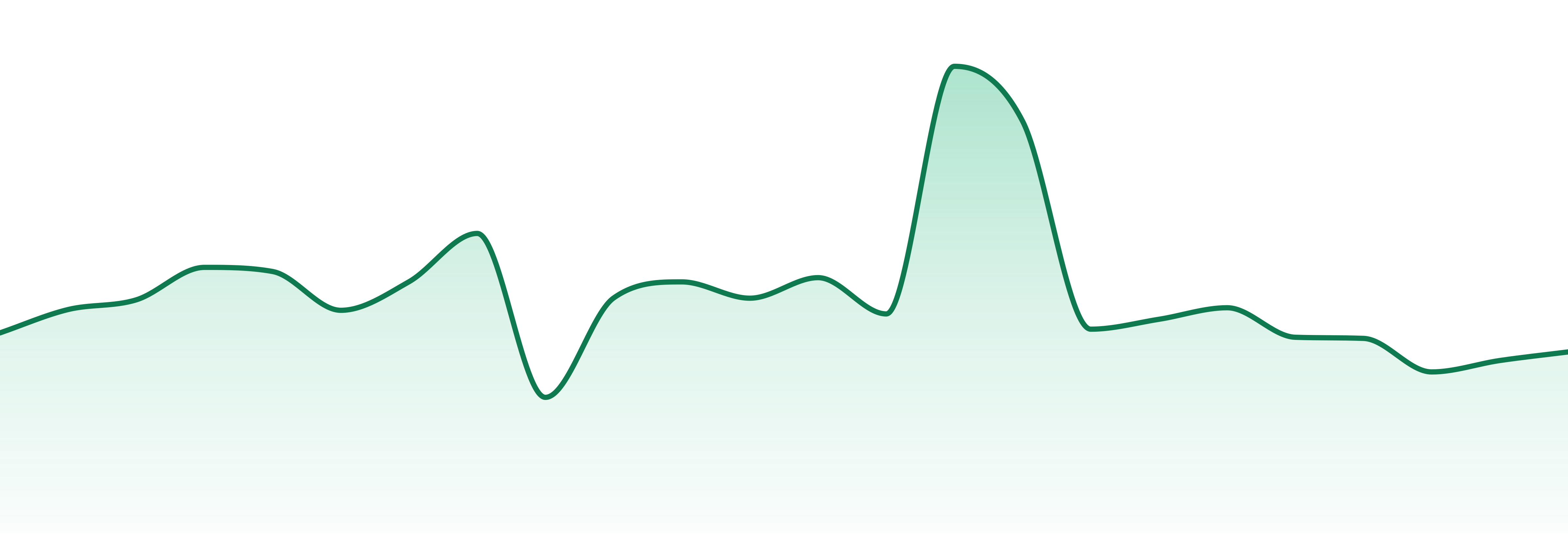 Brass Knuckles market trend chart