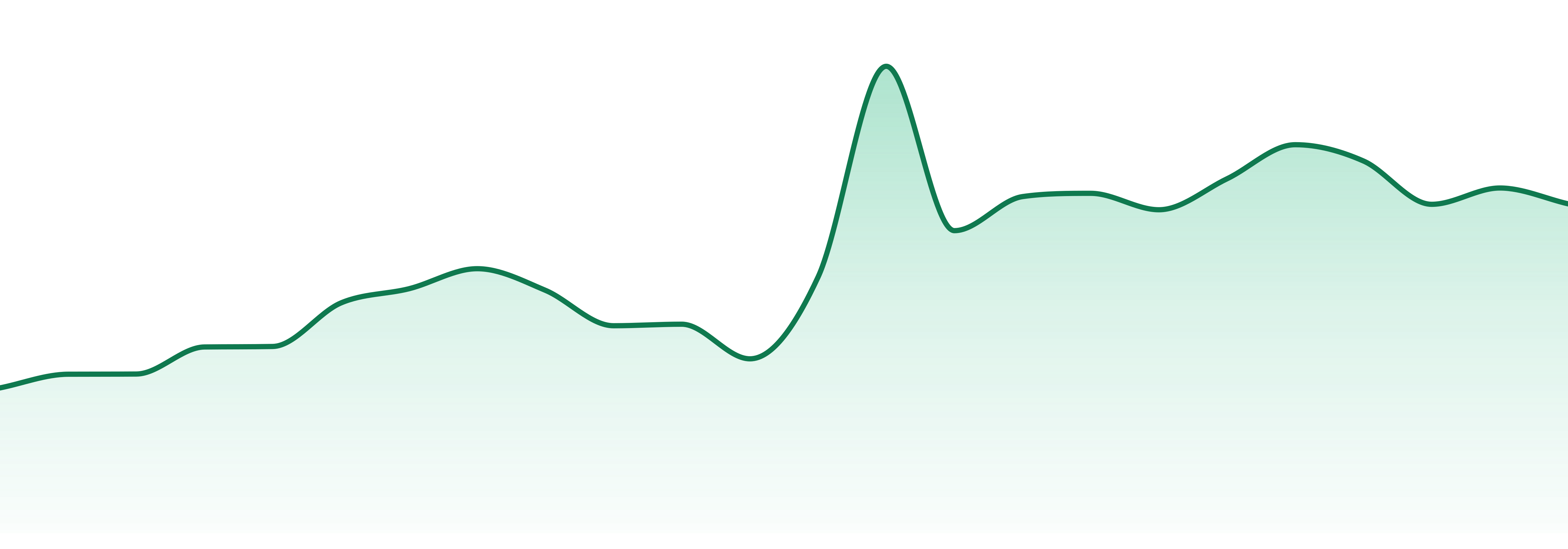 Breakwater Treatment & Wellness market trend chart