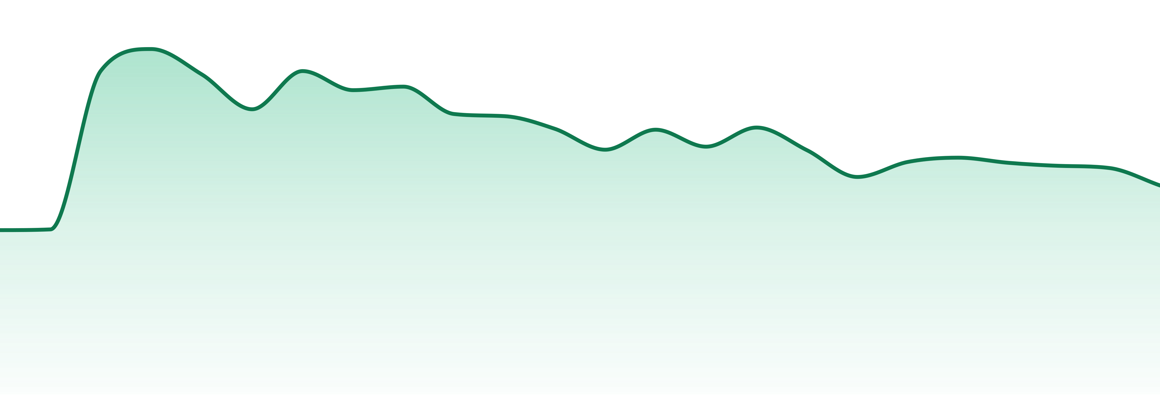 Breez market trend chart