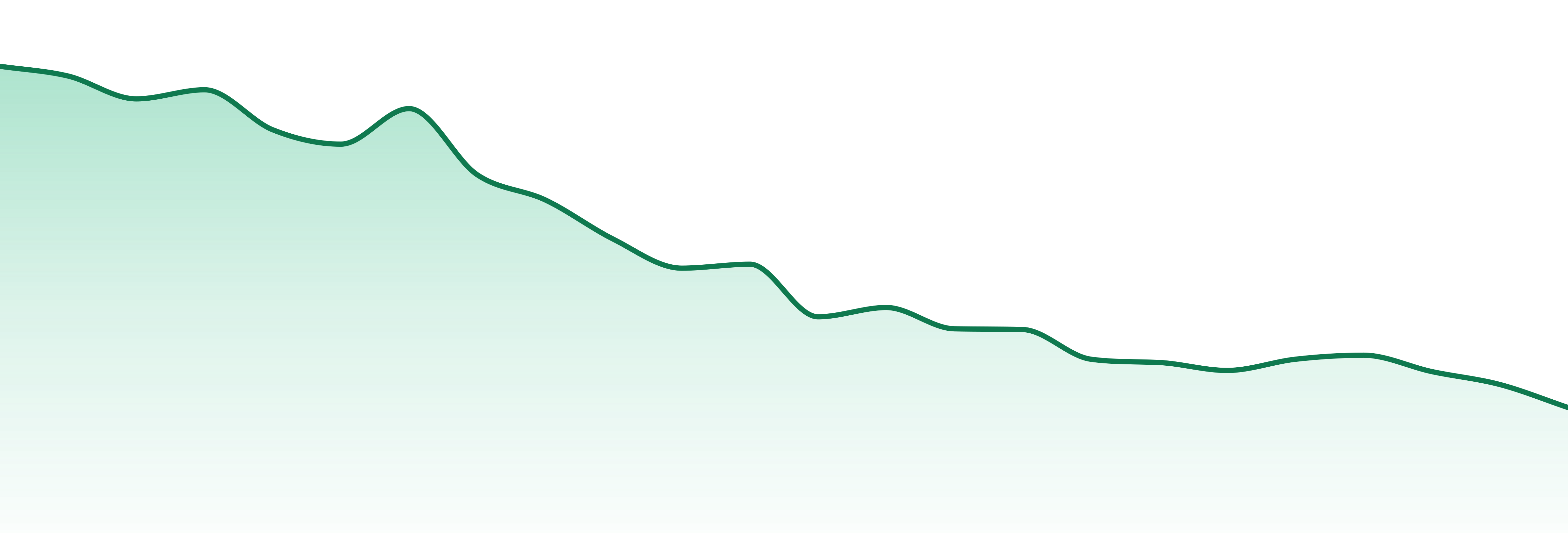 Breeze Canna market trend chart