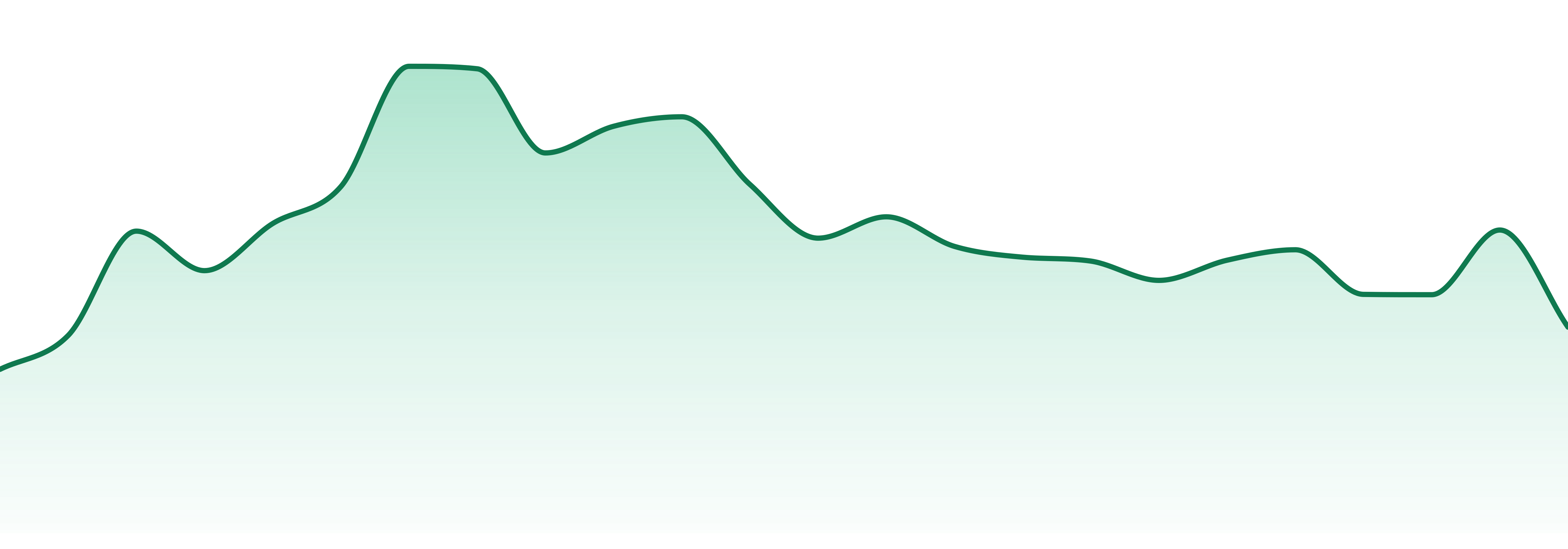 Brix Cannabis (ct) market trend chart