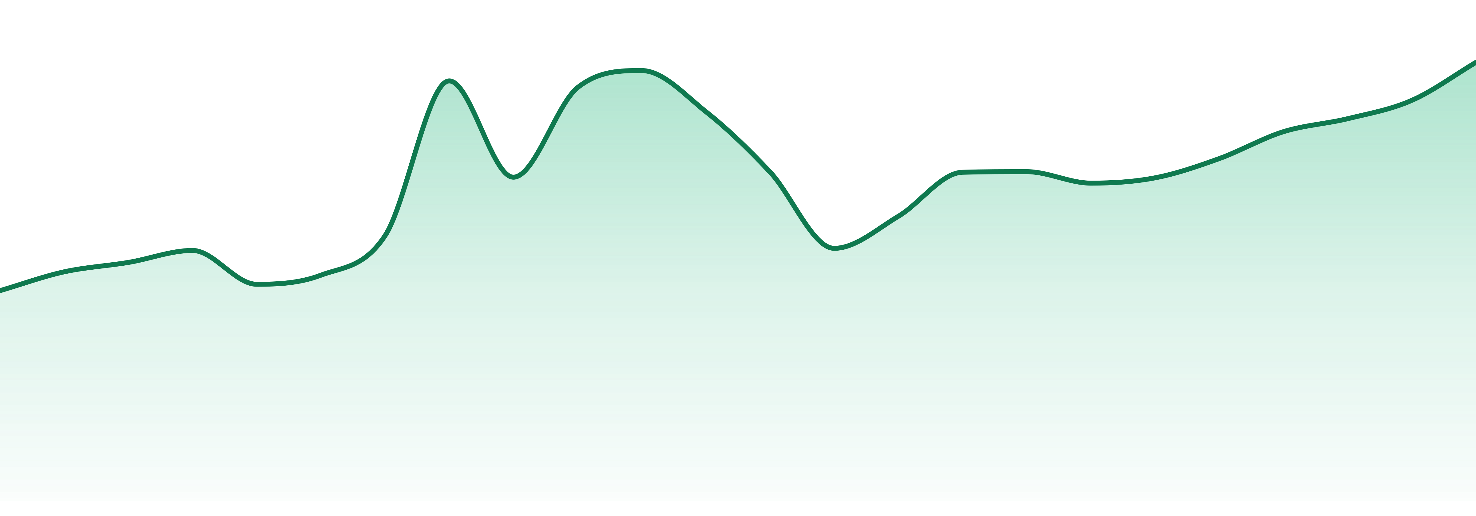 Broken Coast Cannabis market trend chart