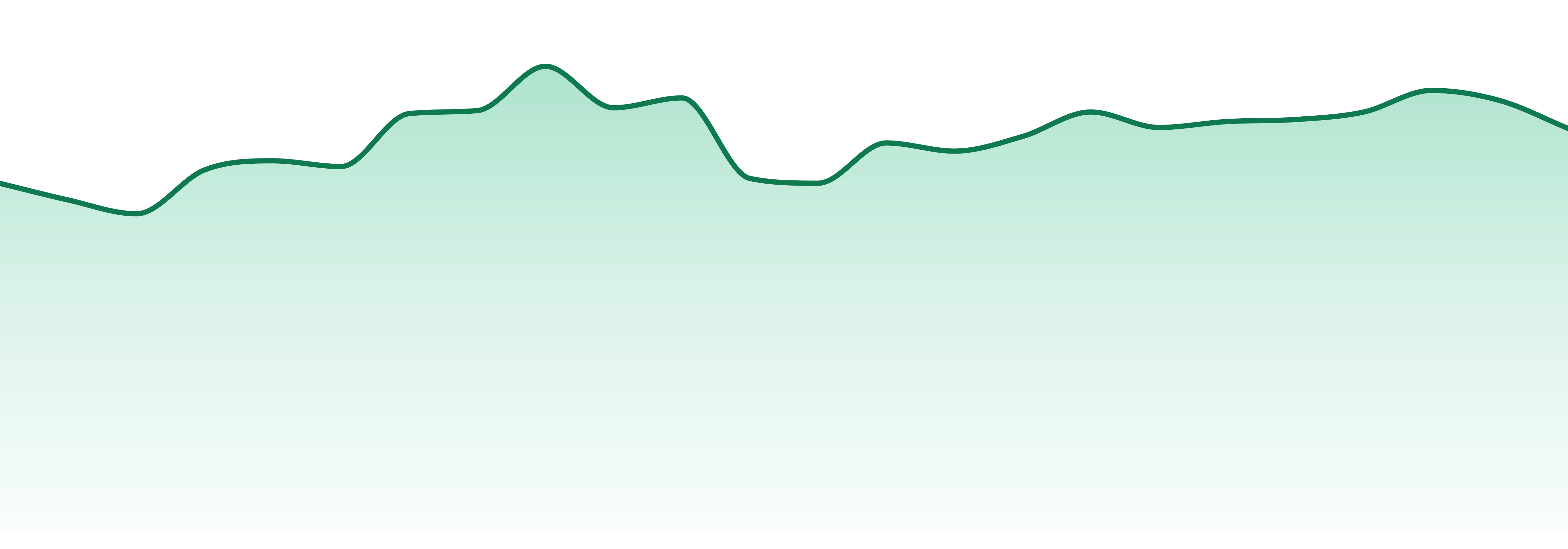 Buckeye market trend chart