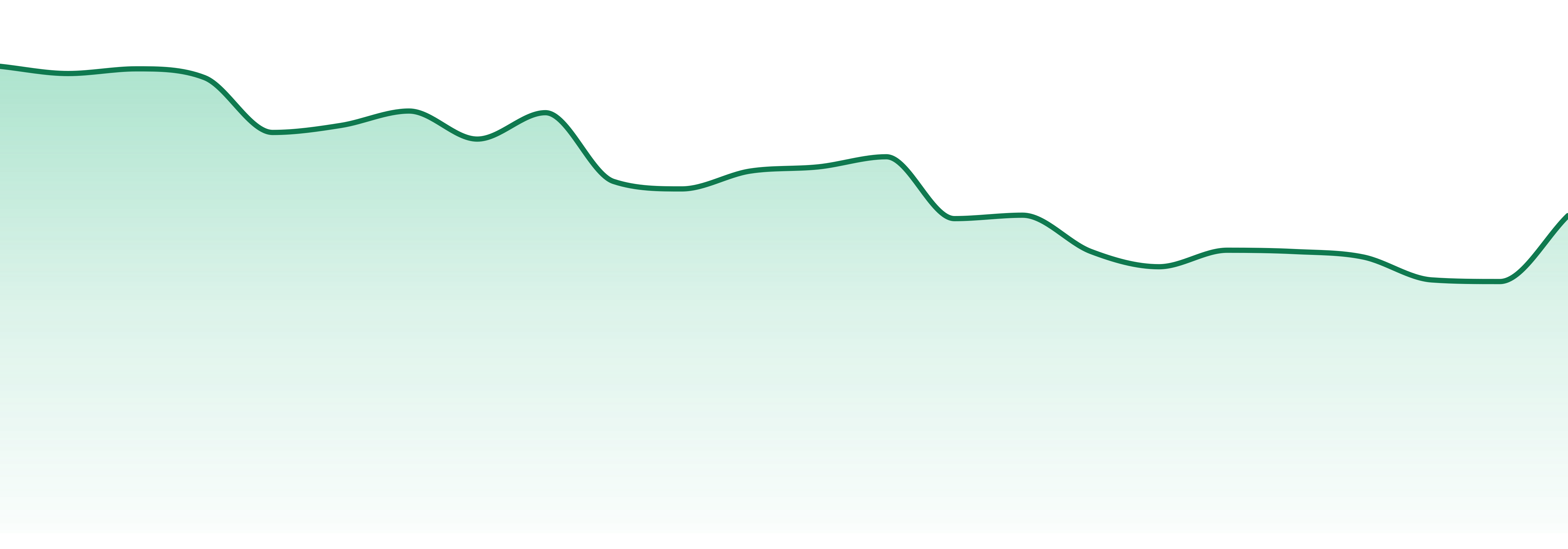 Bud Lafleur market trend chart
