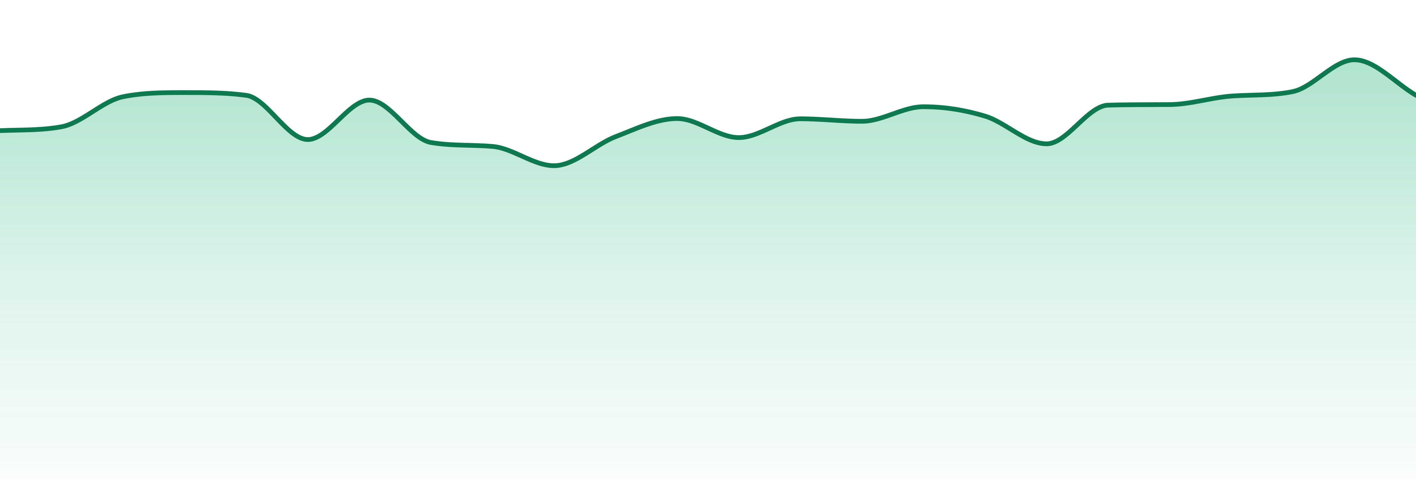 Buddies market trend chart