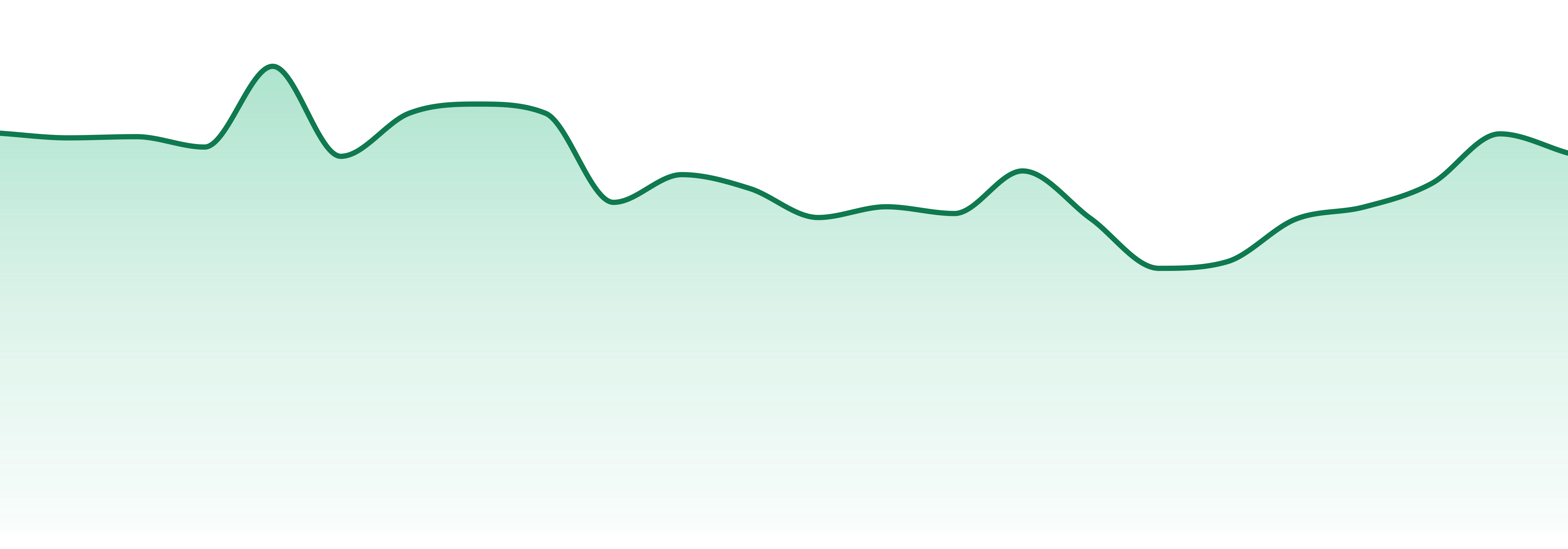 Buddy Boy Farms market trend chart