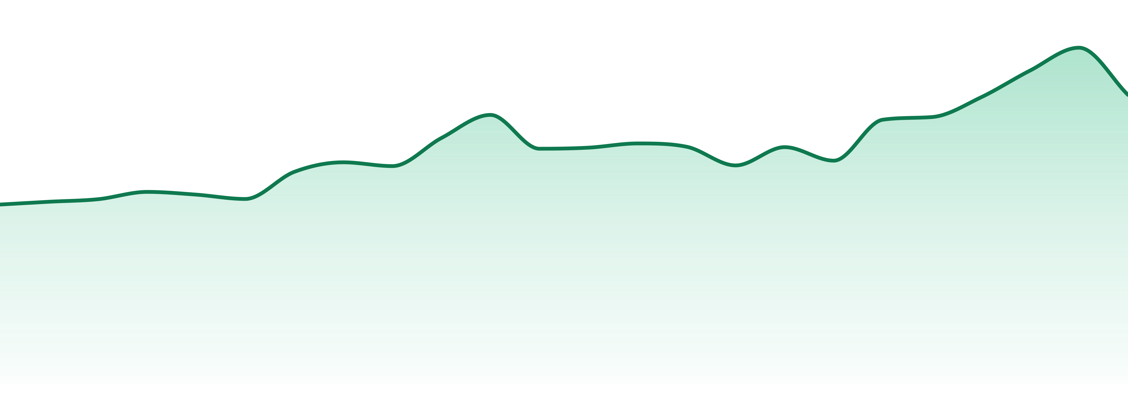 Butterfly Effect market trend chart