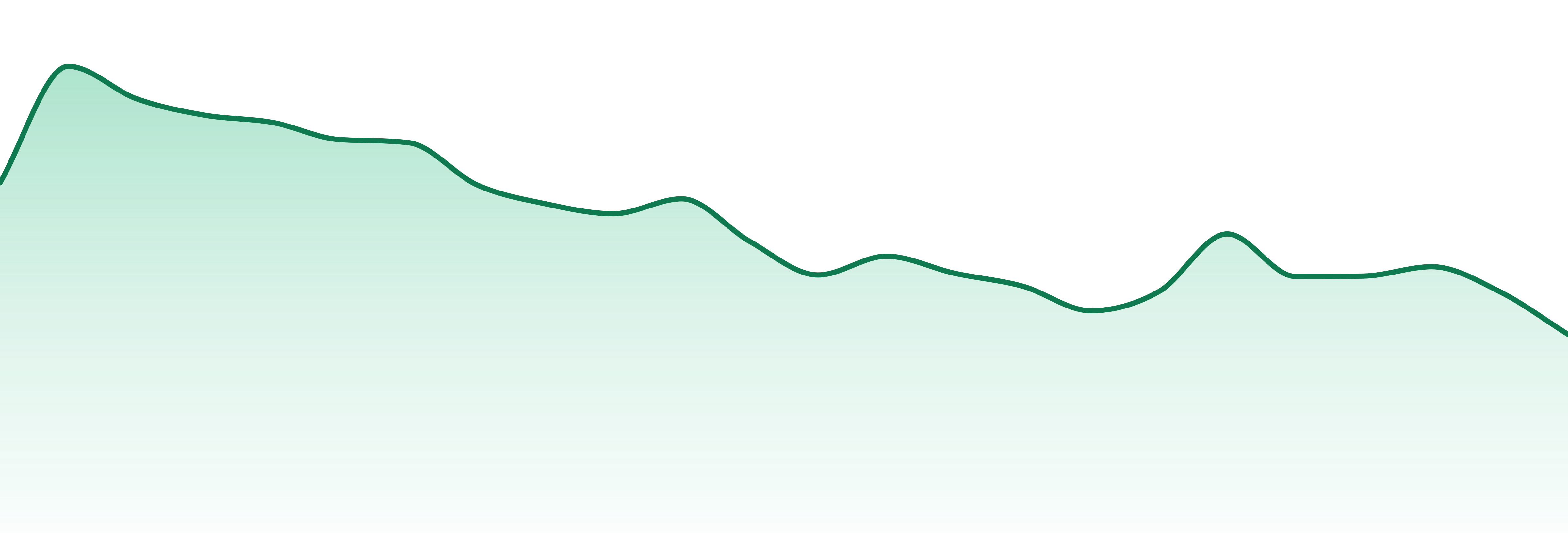 C4 Pharms market trend chart