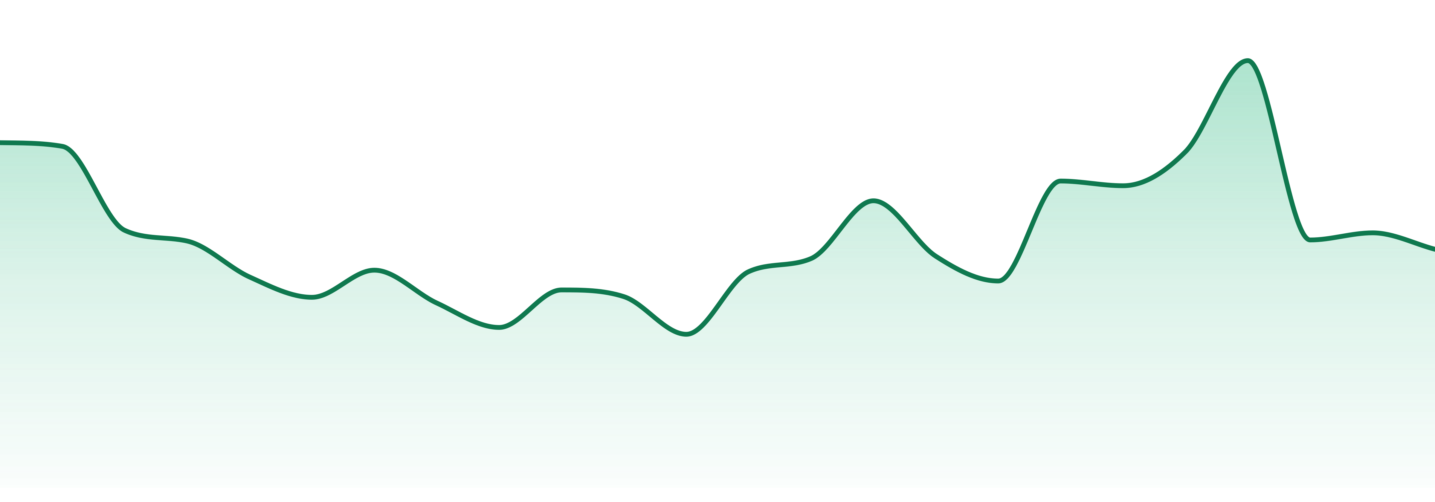 Cadillac market trend chart