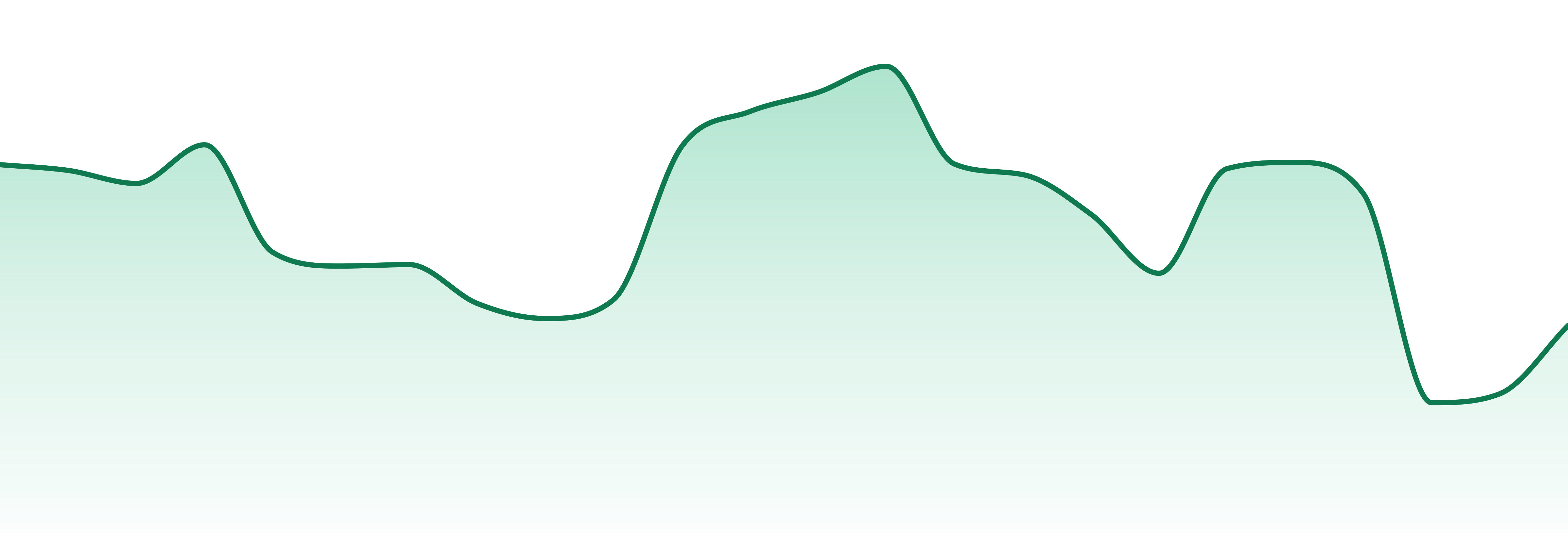 Calendar Island Cannabis Co market trend chart