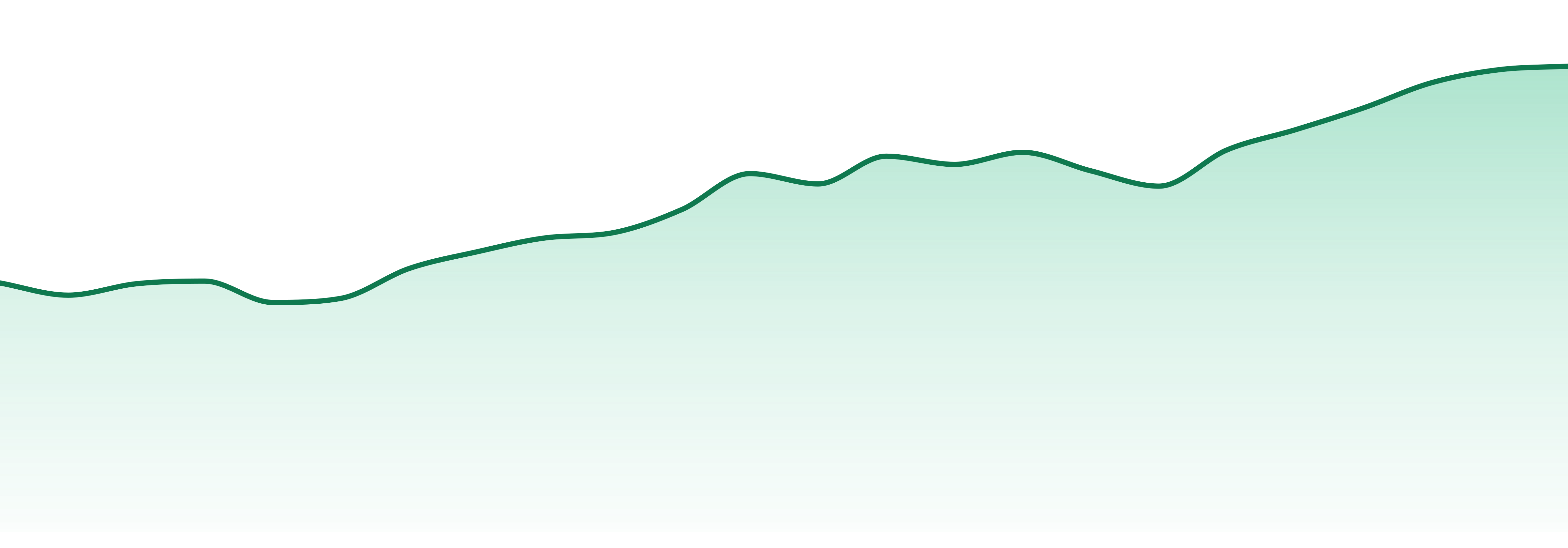 Cali Blaze market trend chart