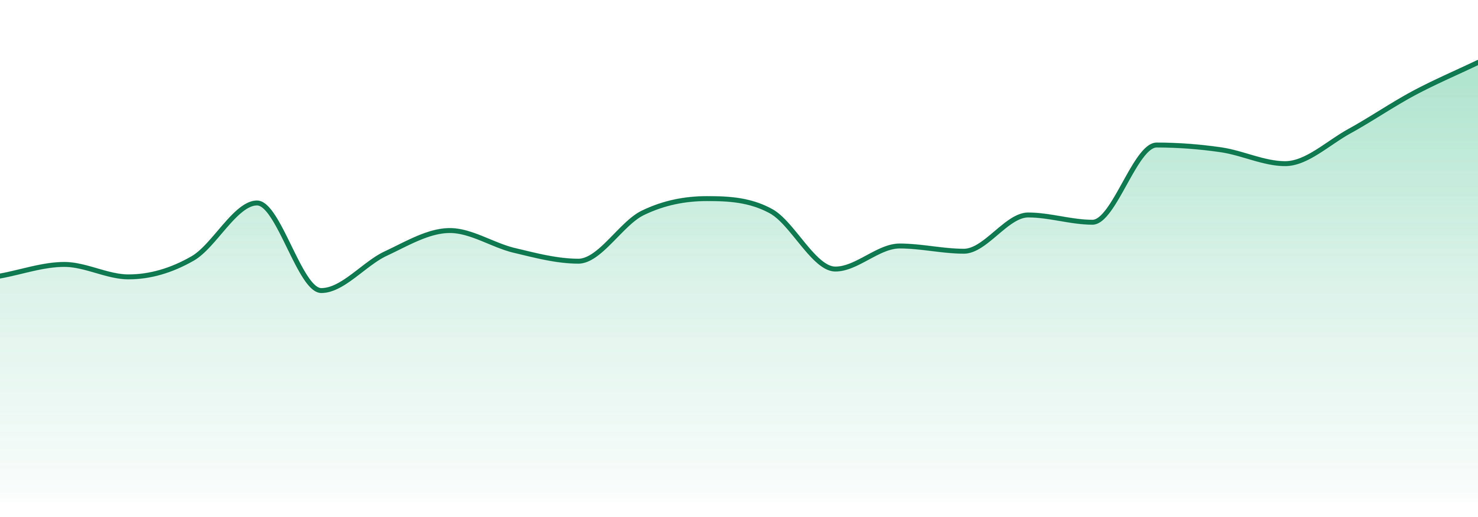 Calypso Enterprises market trend chart