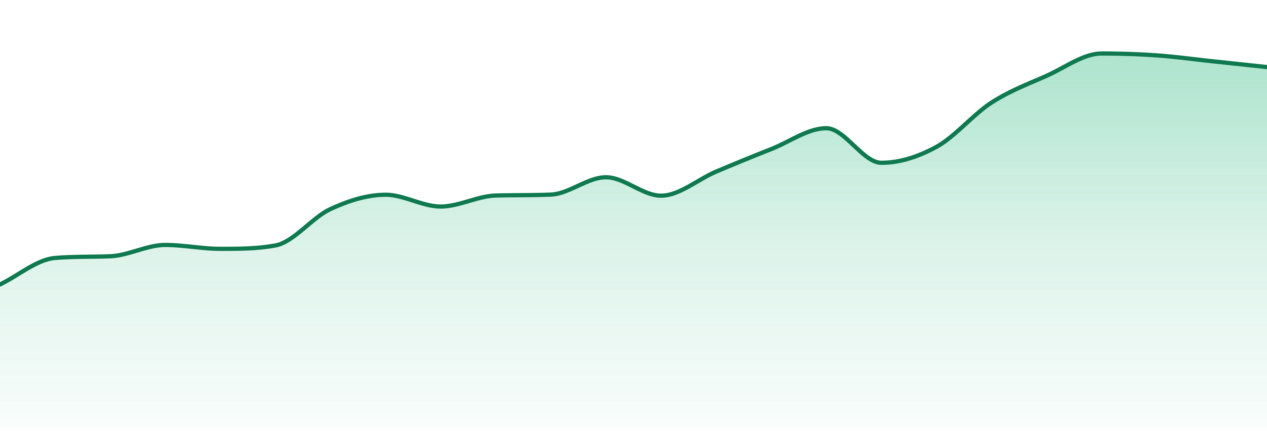 Cam market trend chart