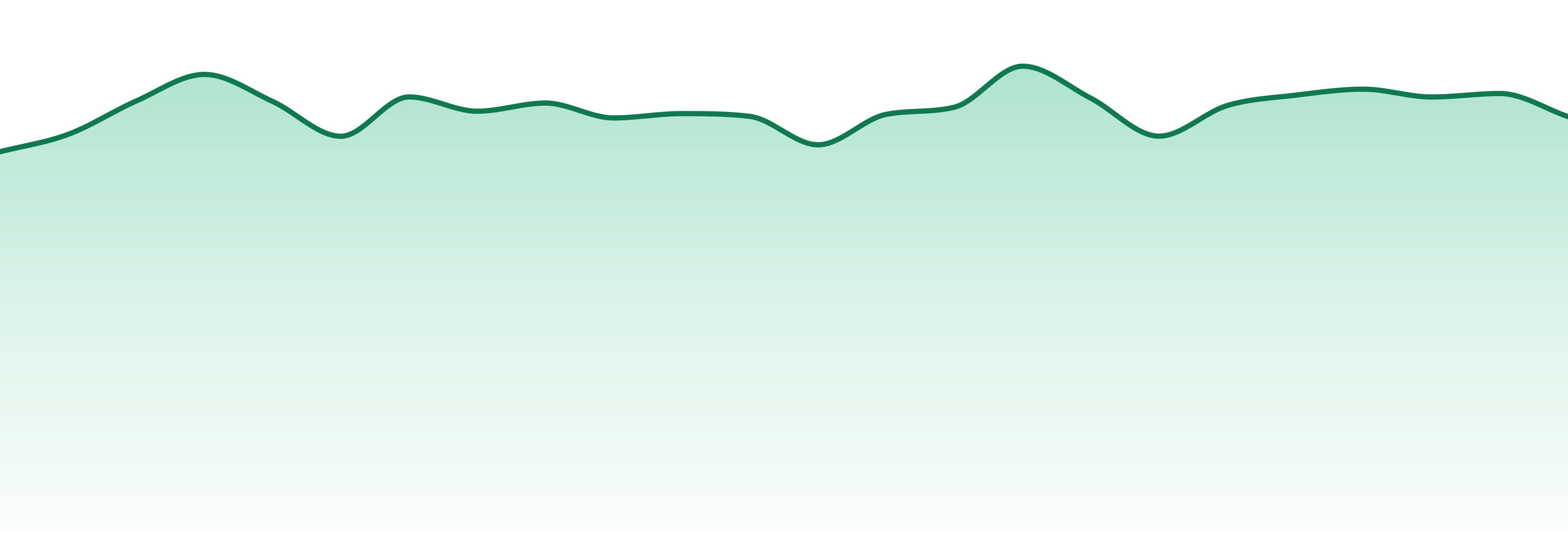 Camino market trend chart
