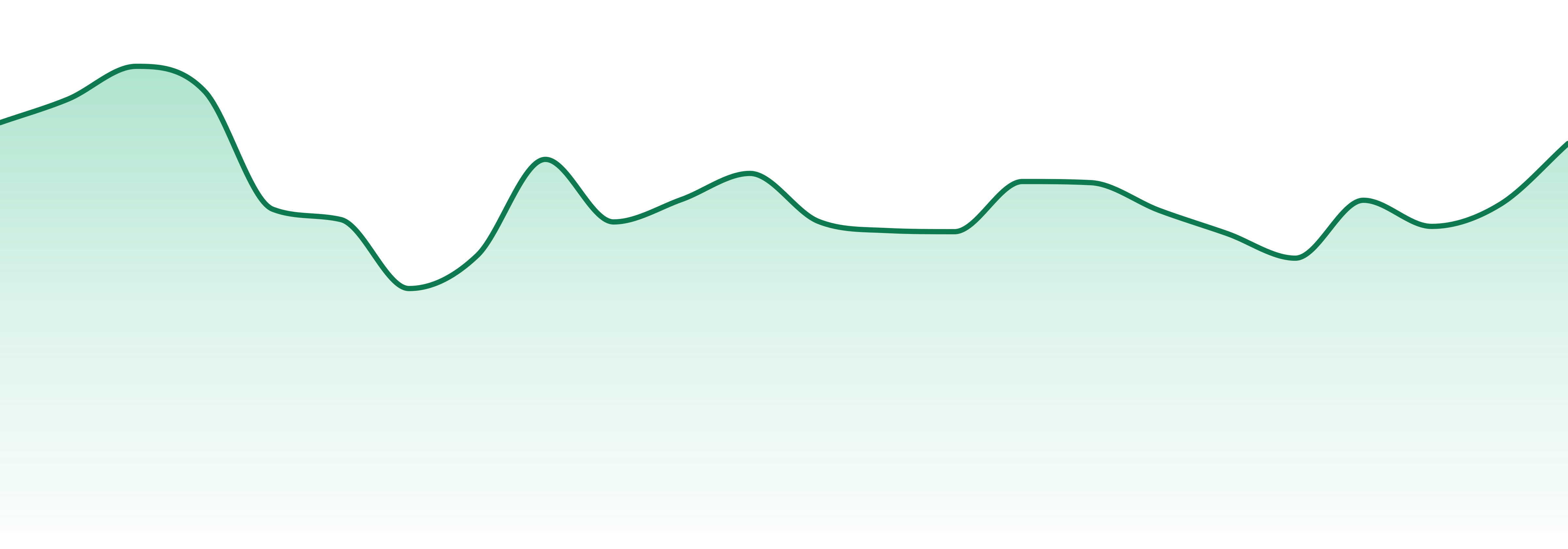 Camp Cannabis (me) market trend chart