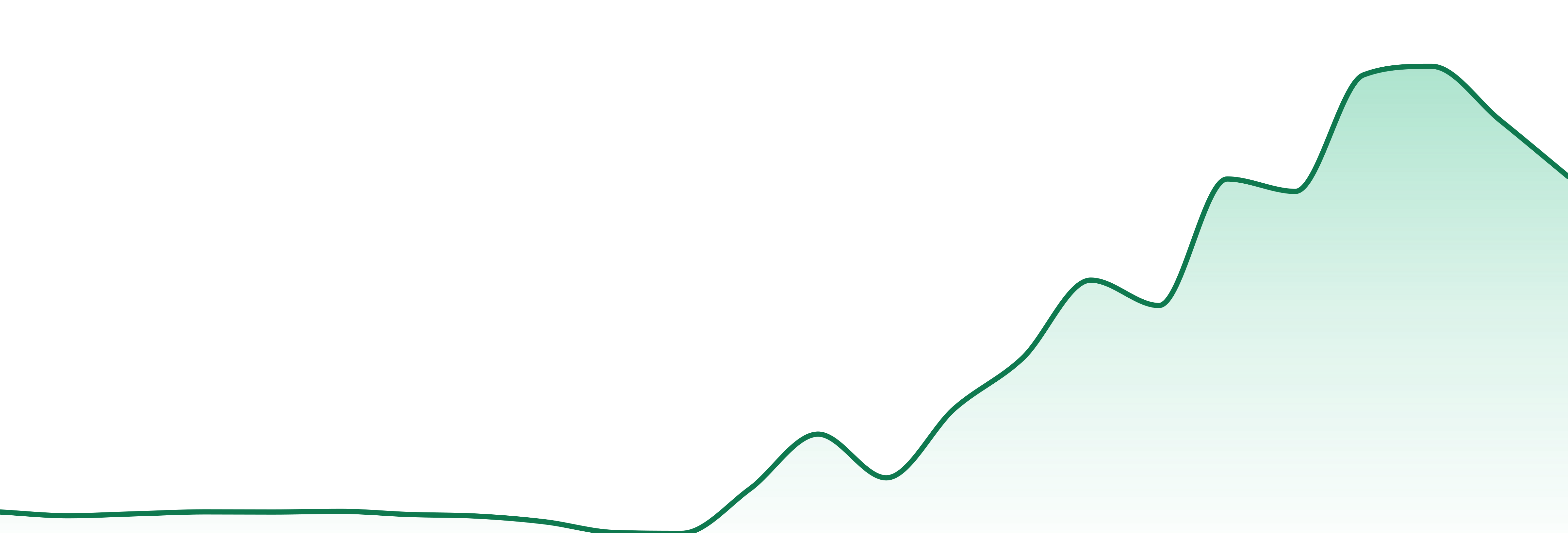Campfire Cannabis (mn) market trend chart