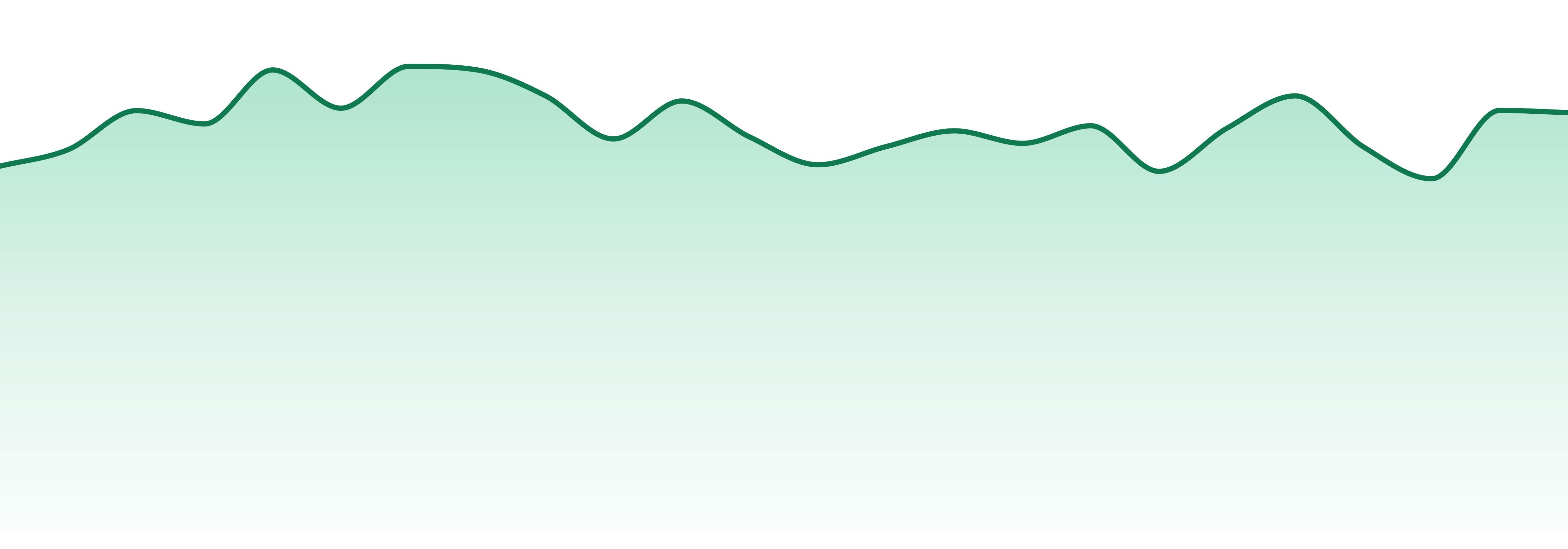 Canamo Concentrates market trend chart