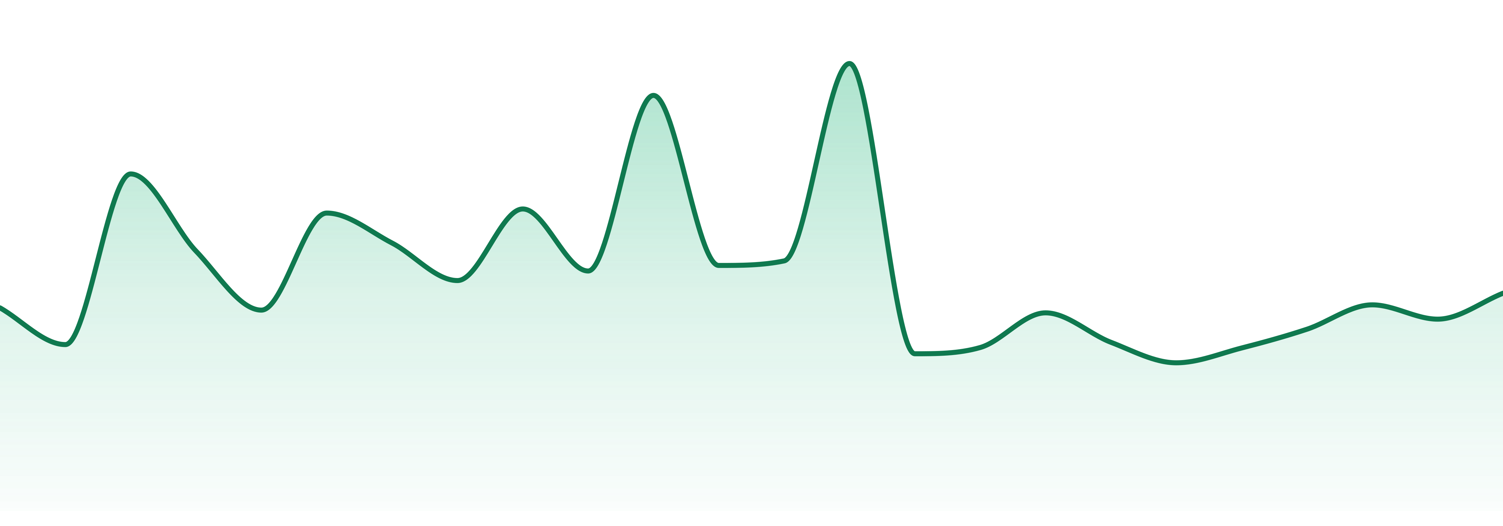 Canna Cubes market trend chart