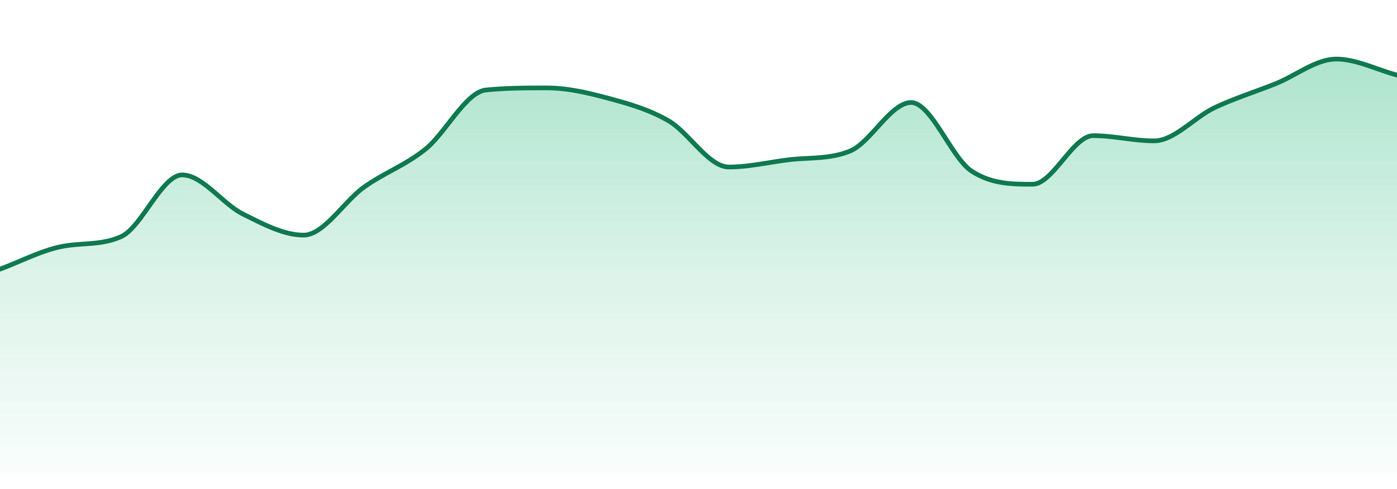 Cannabals market trend chart