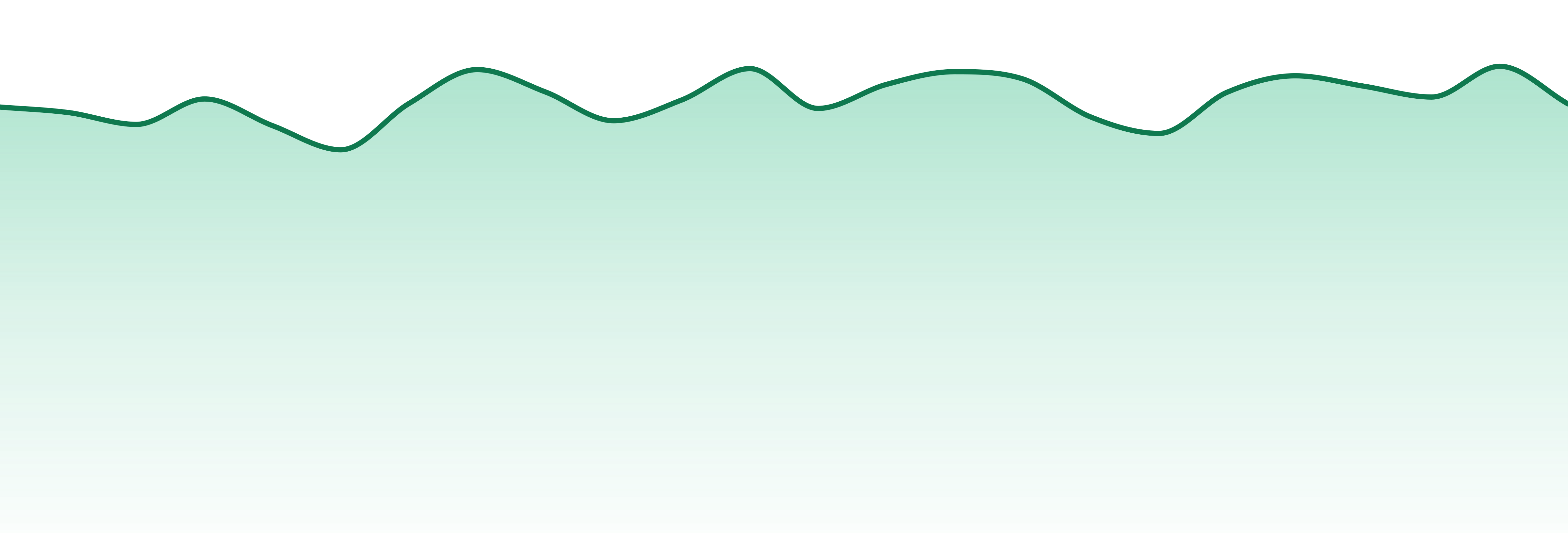 Cannabiotix market trend chart