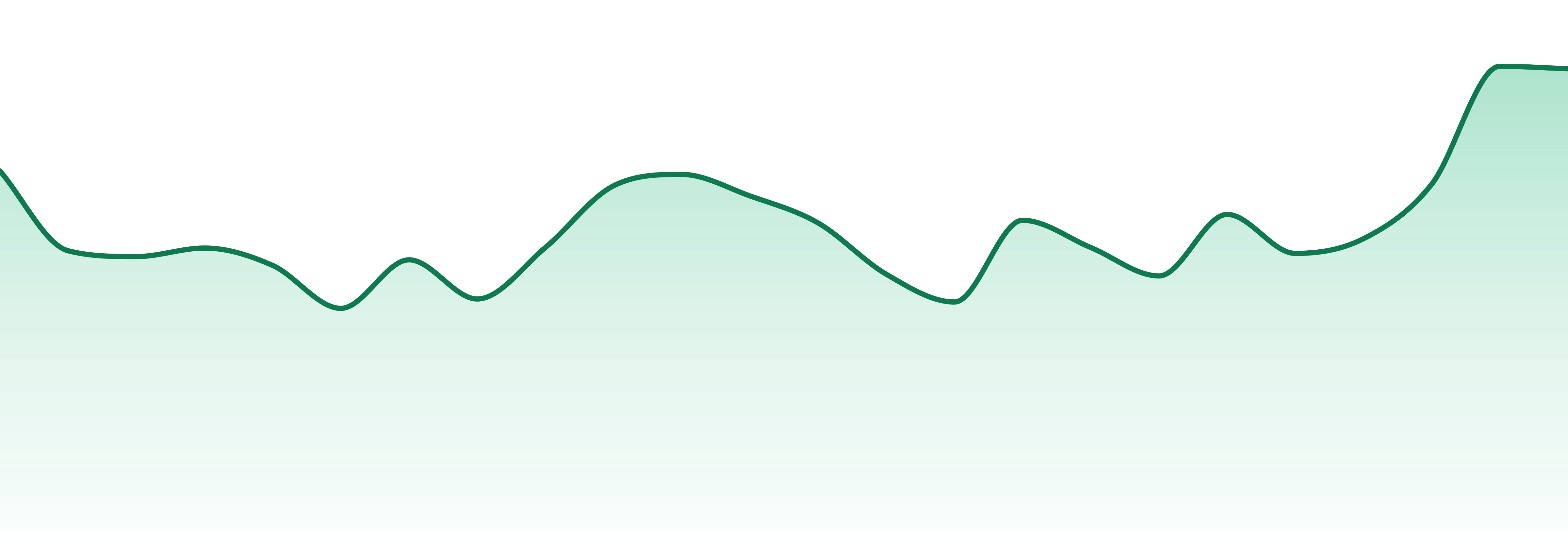 Cannabis Counter market trend chart