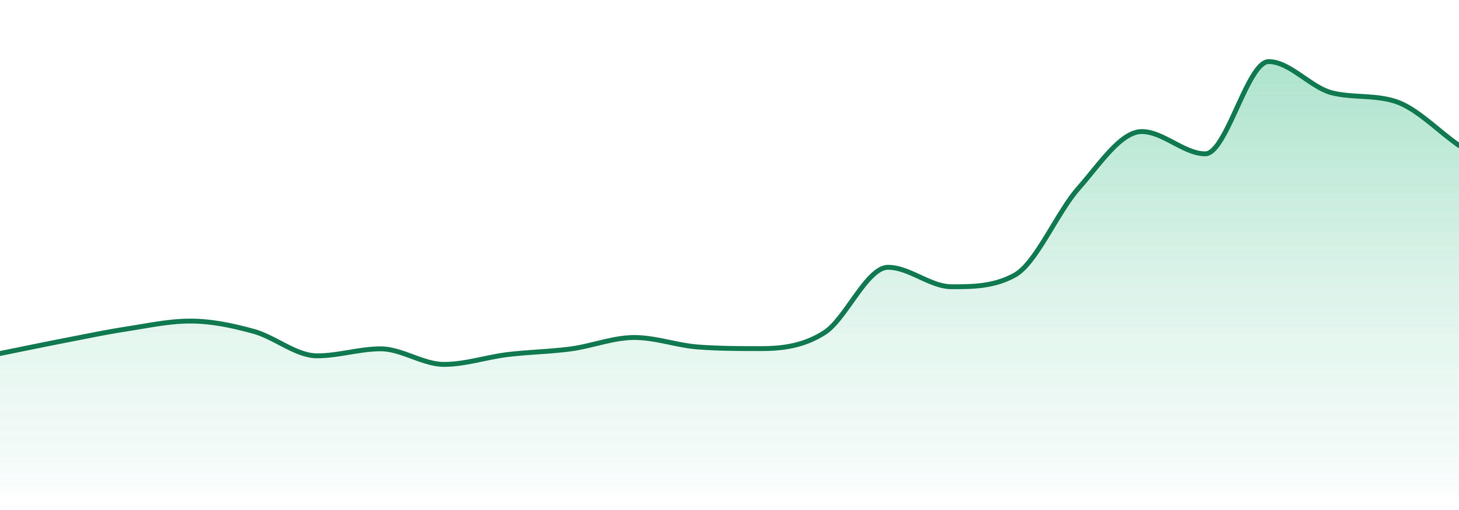 Cannabis Nation Dispensaries market trend chart