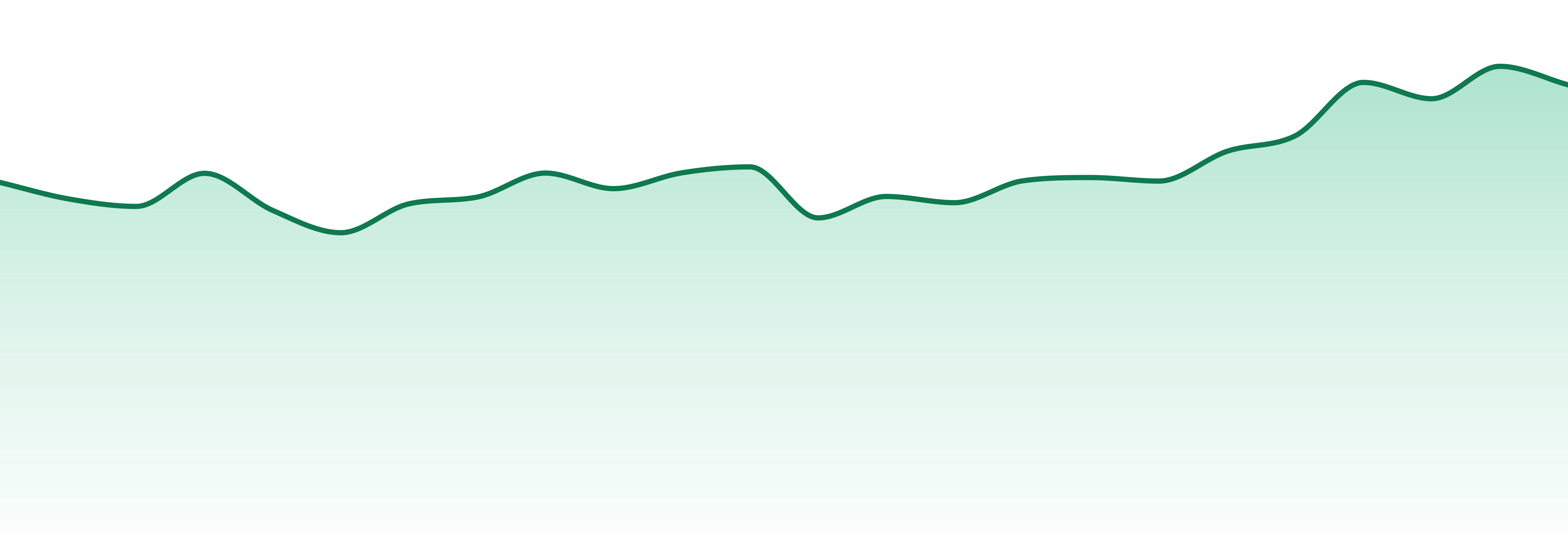 Cannabis Quencher market trend chart