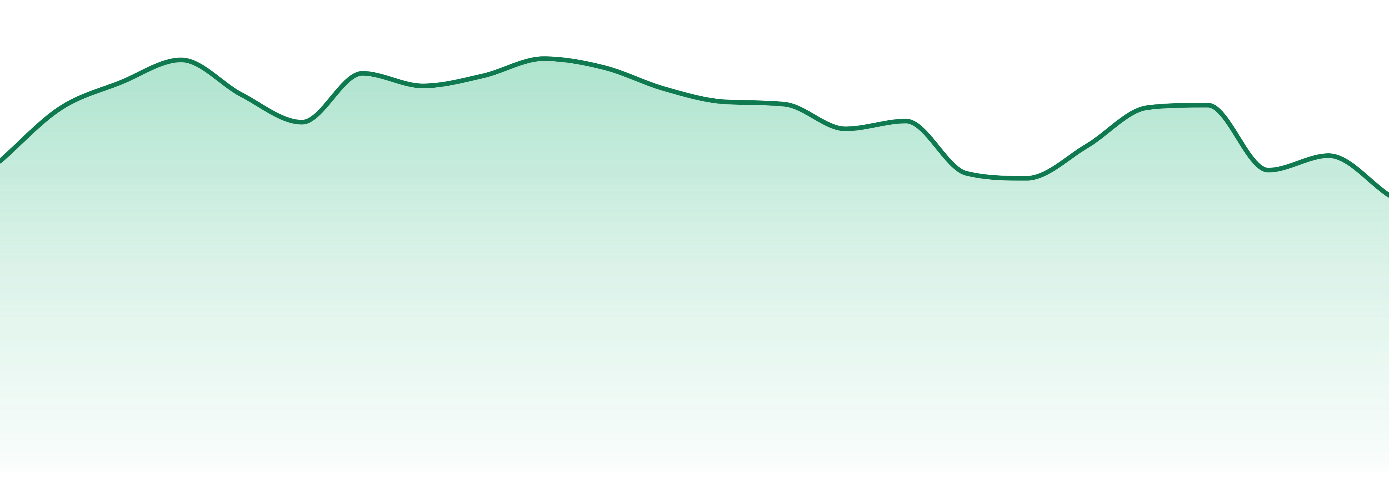 Cannalicious Labs market trend chart