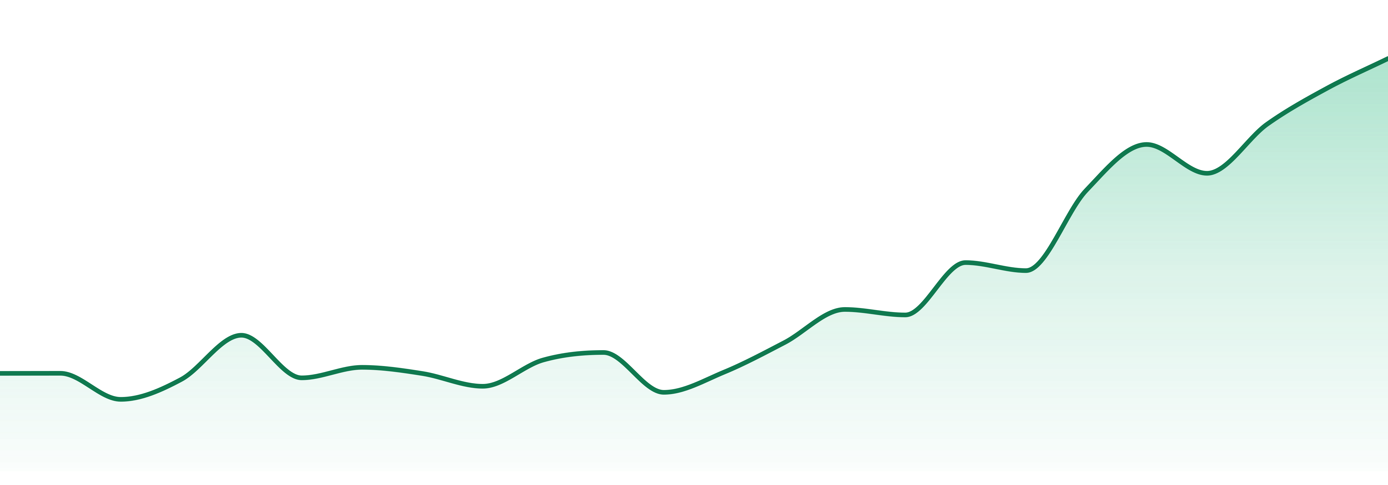 Caradundy Cannabis market trend chart