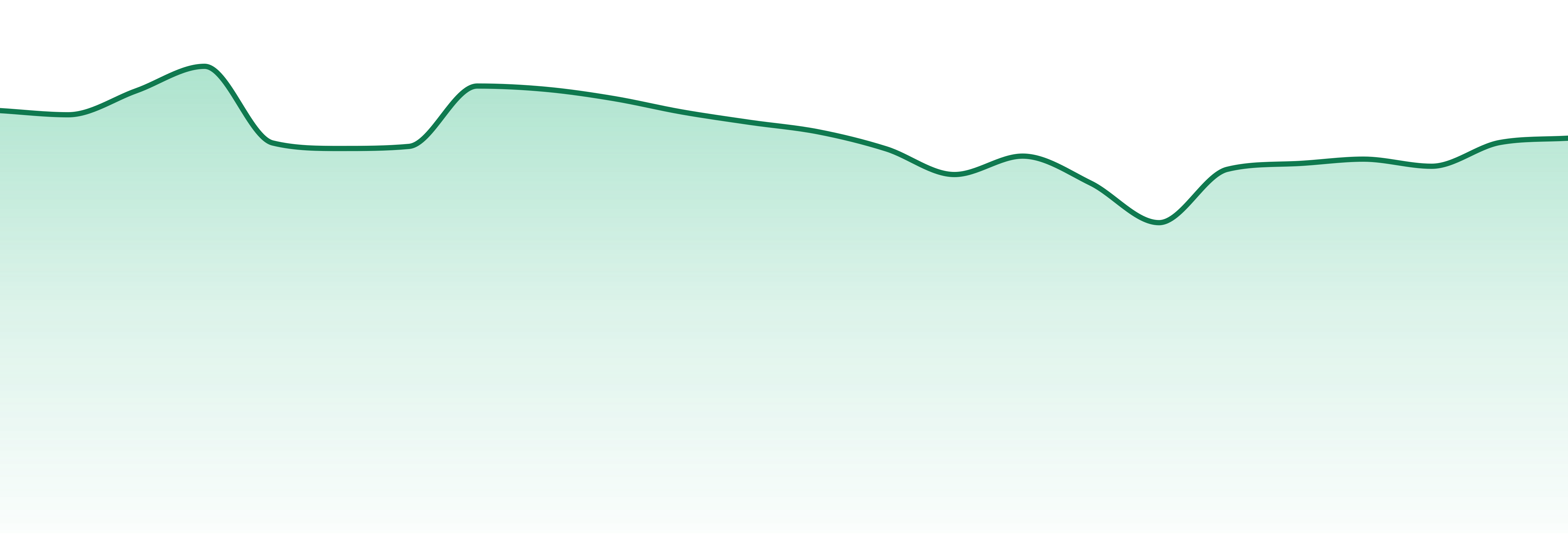 Carmel Cannabis market trend chart