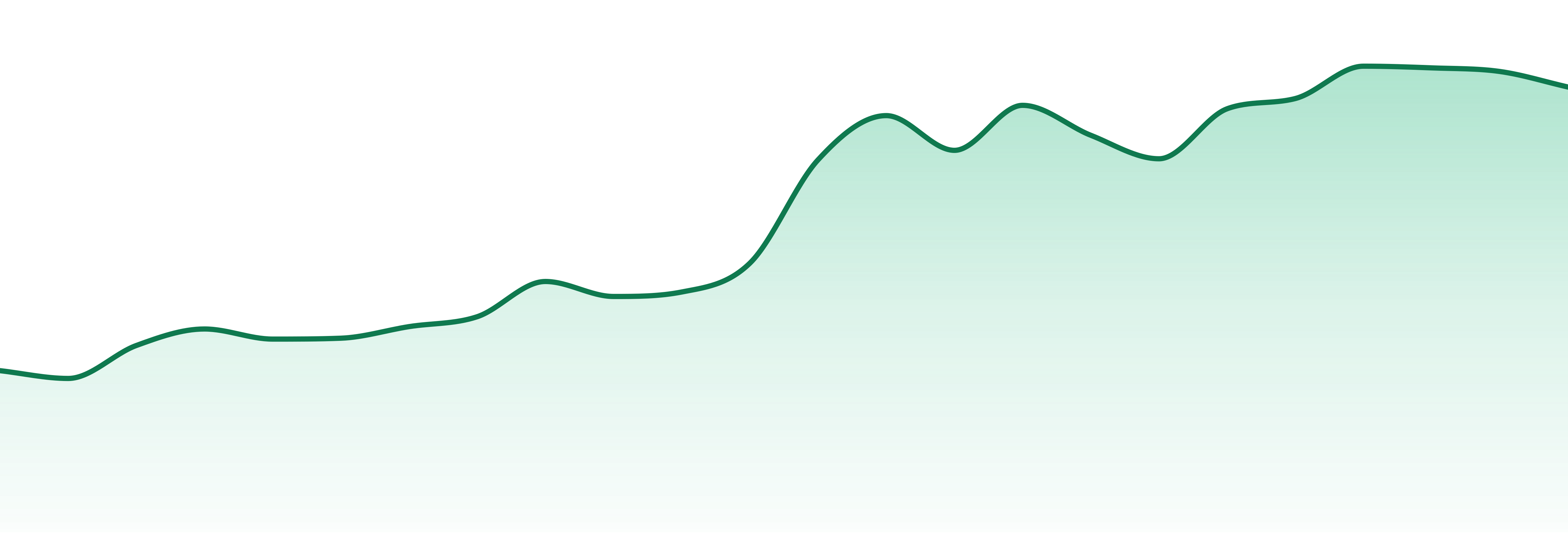 Catch Me Outside market trend chart