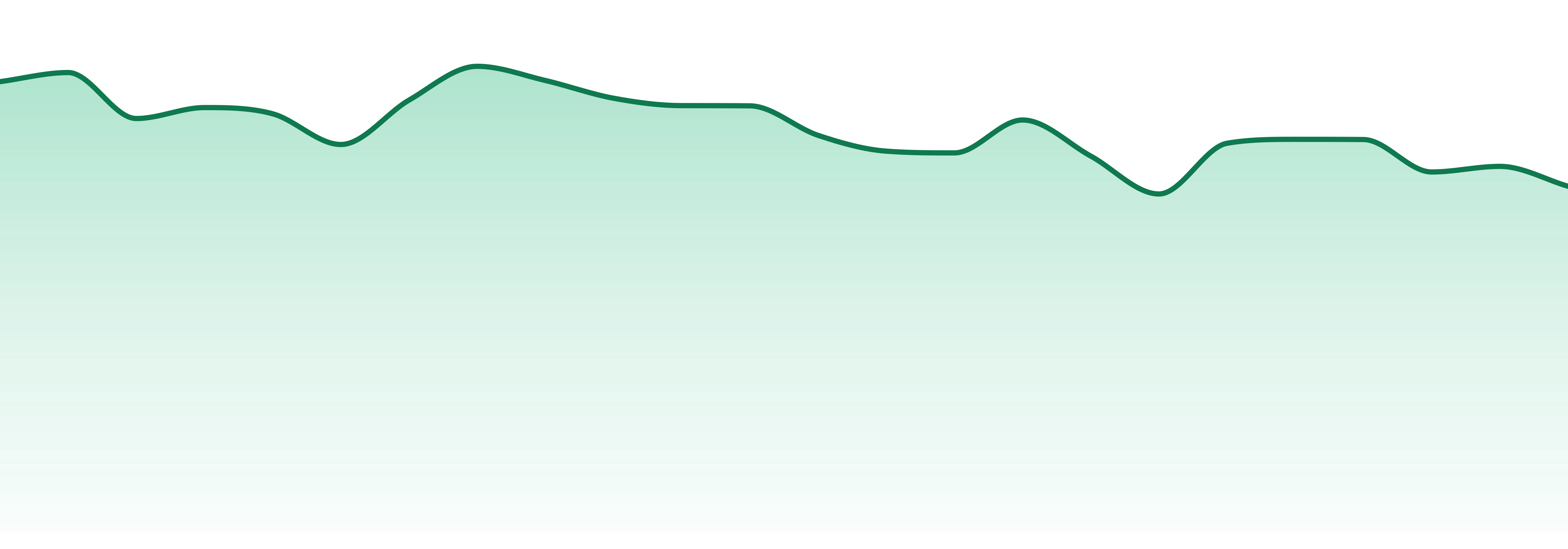 Caviar Gold market trend chart
