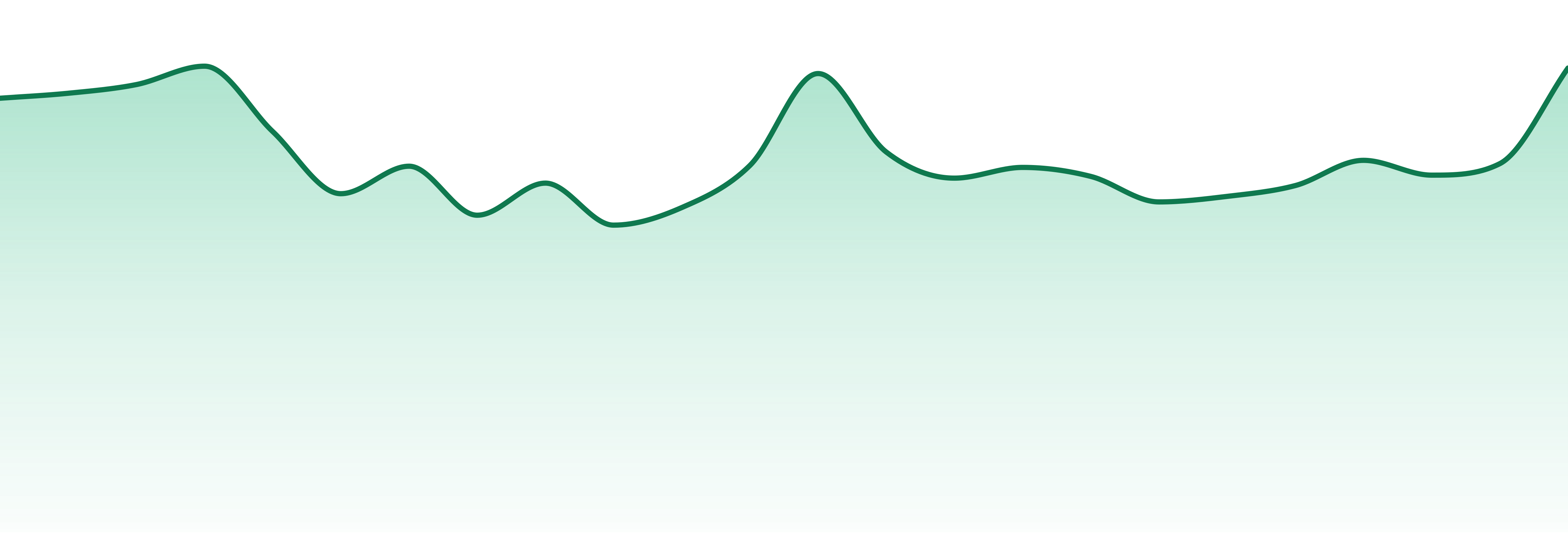 Ccell market trend chart
