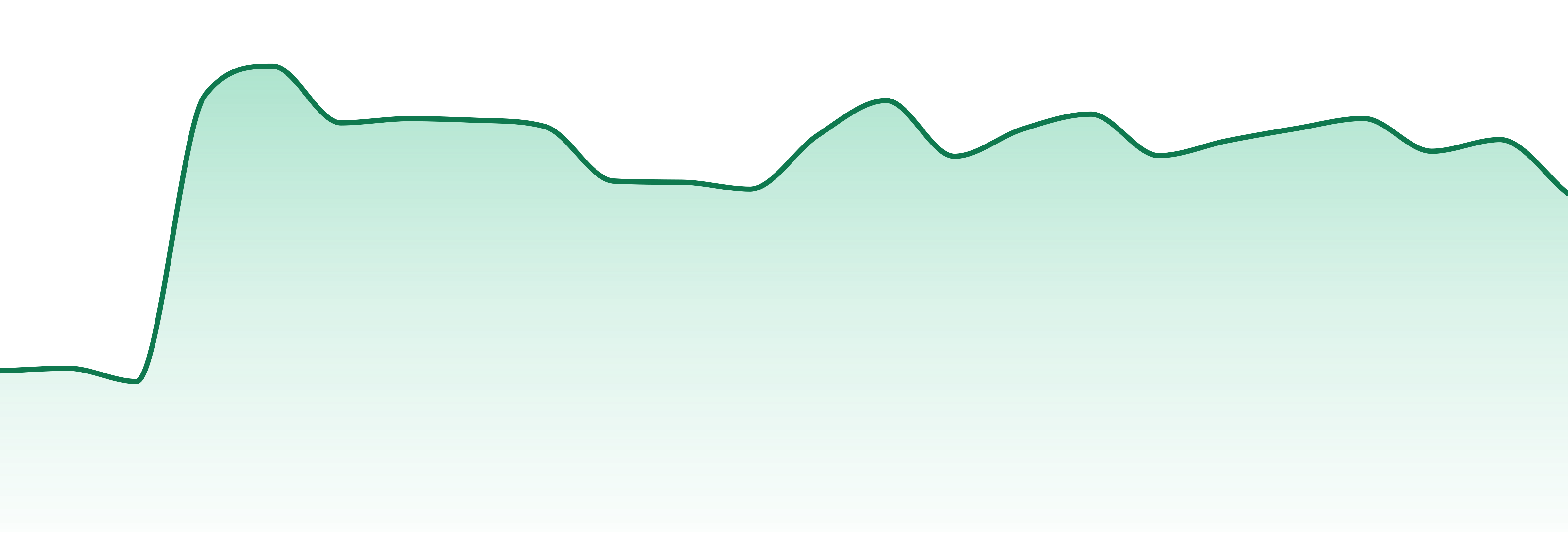 Charlotte's Web market trend chart