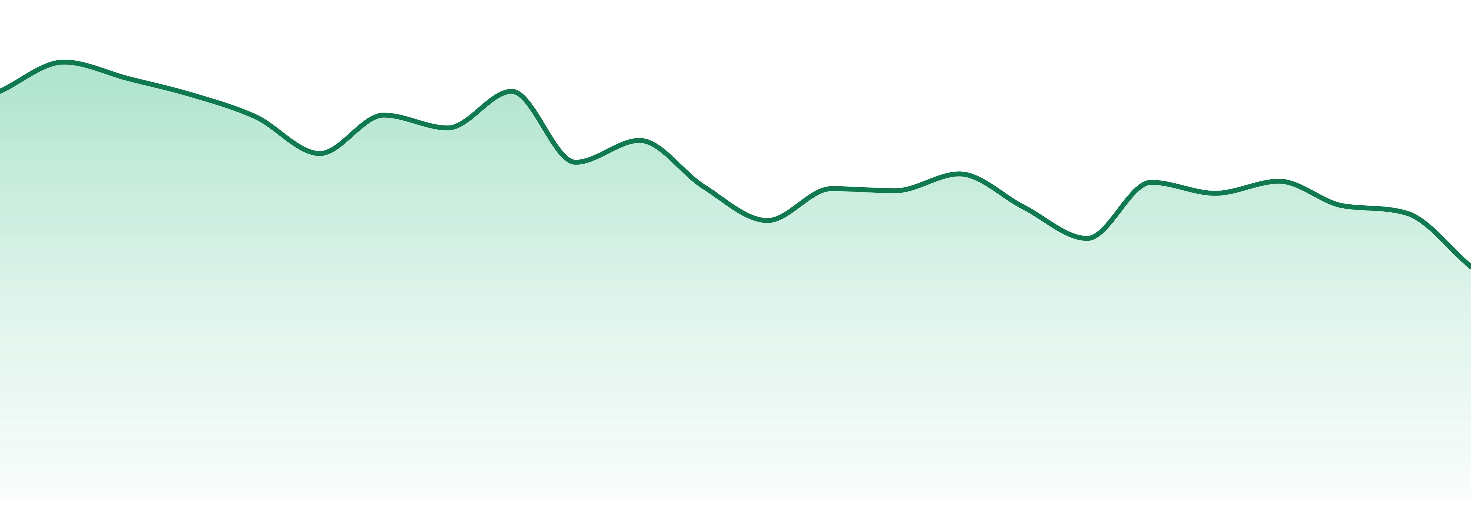 Cheeba Chews market trend chart