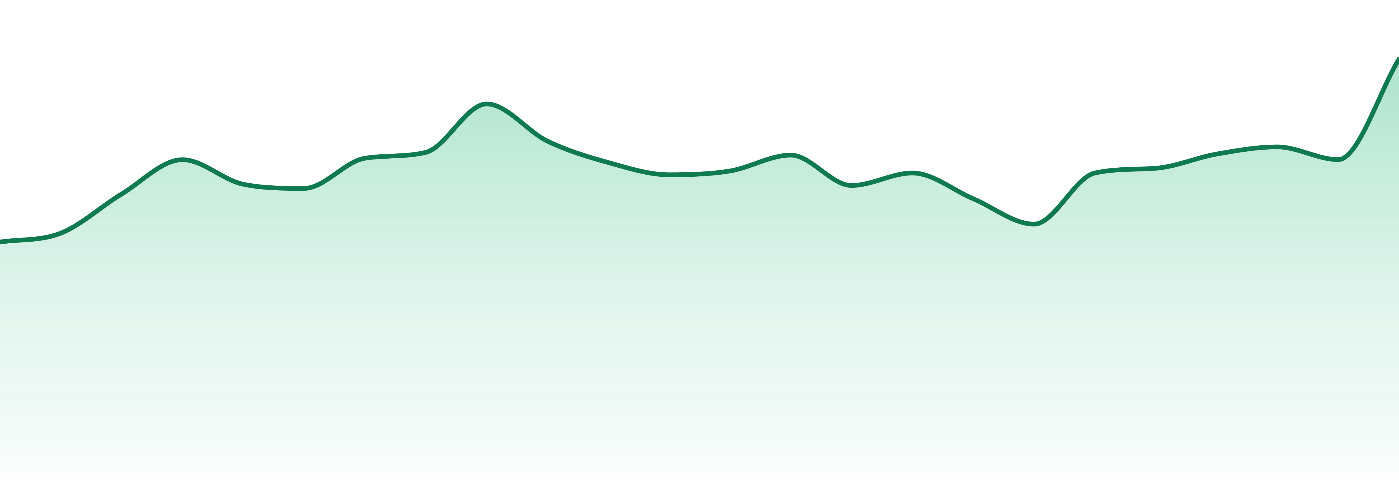 Cheers Cannabis market trend chart