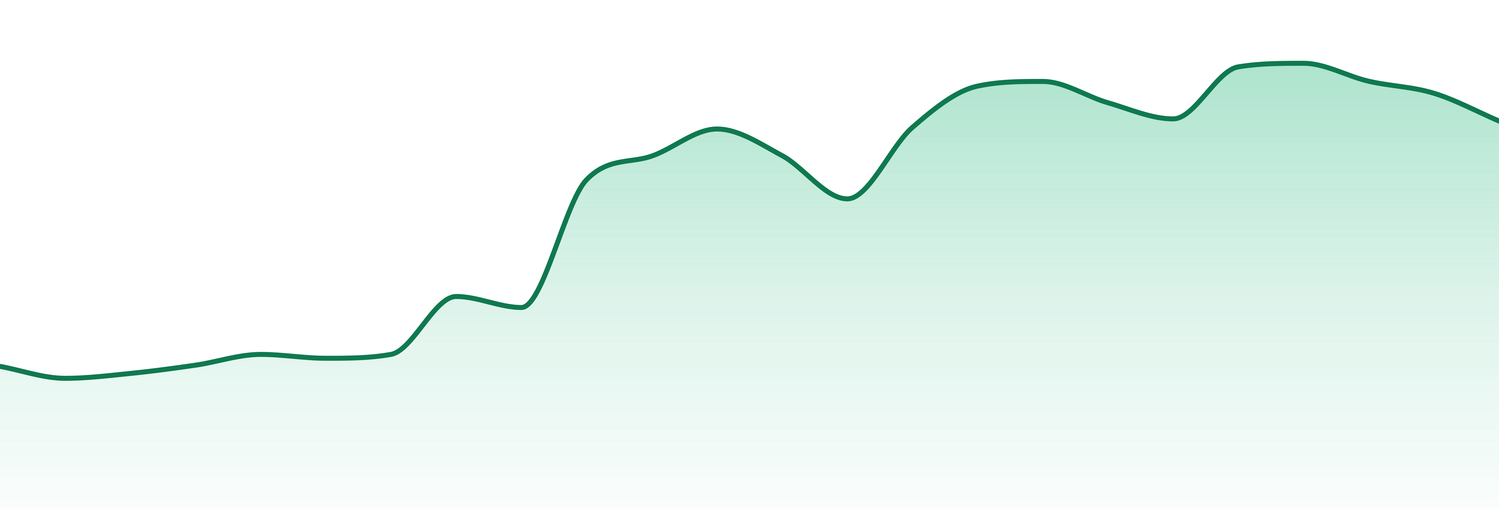 Chillbilly market trend chart