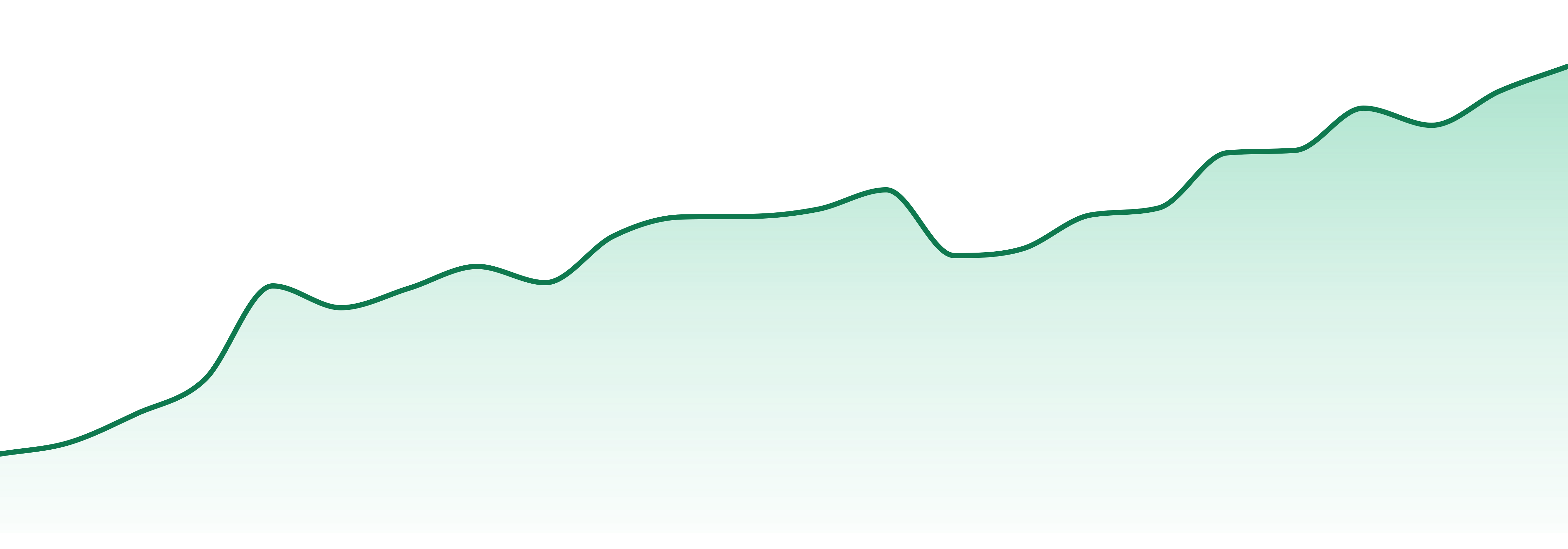 Cizi market trend chart